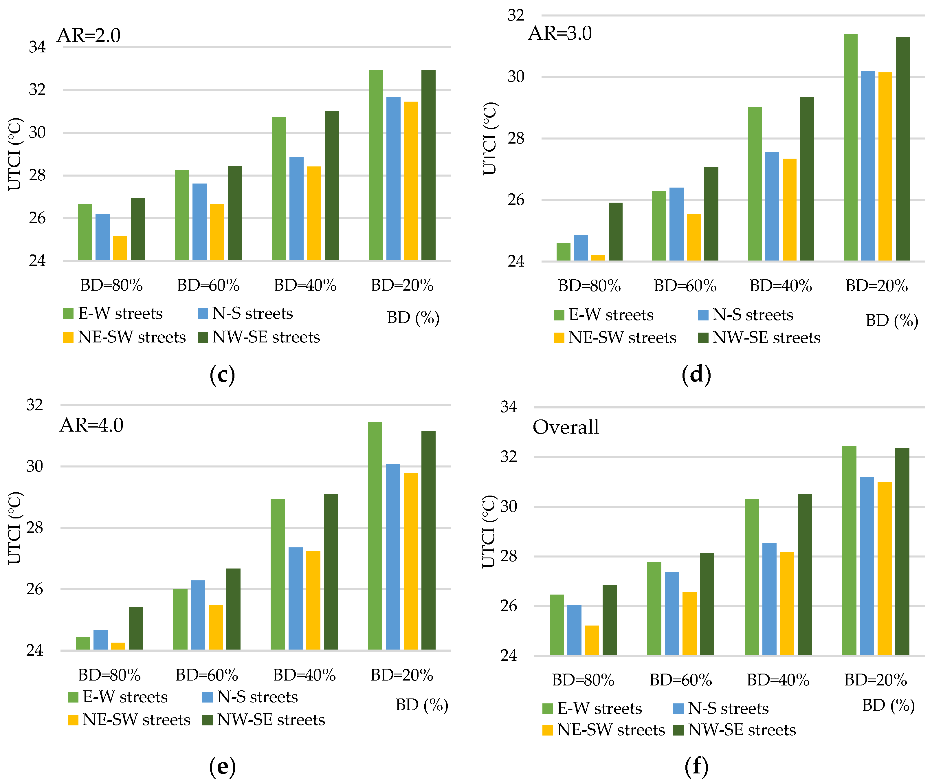 Sustainability 15 08902 g007b Sustainability 15 08902 g007b