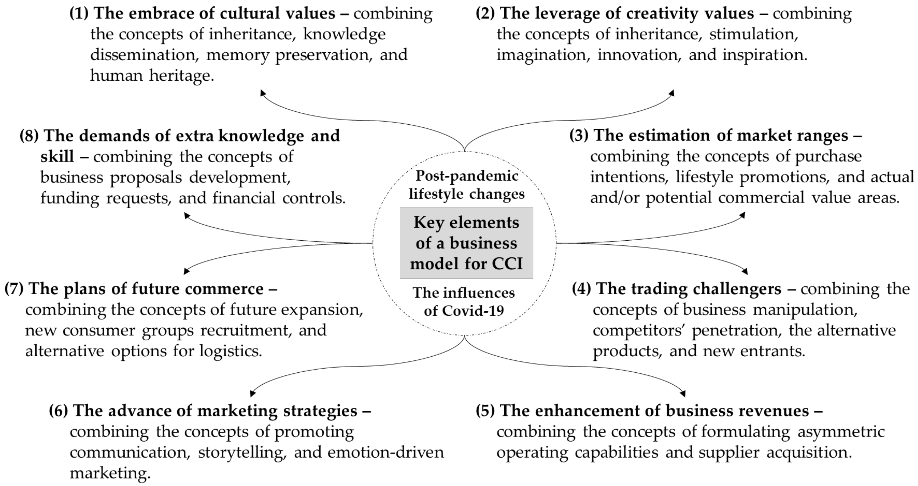 Sustainability 15 08903 g002