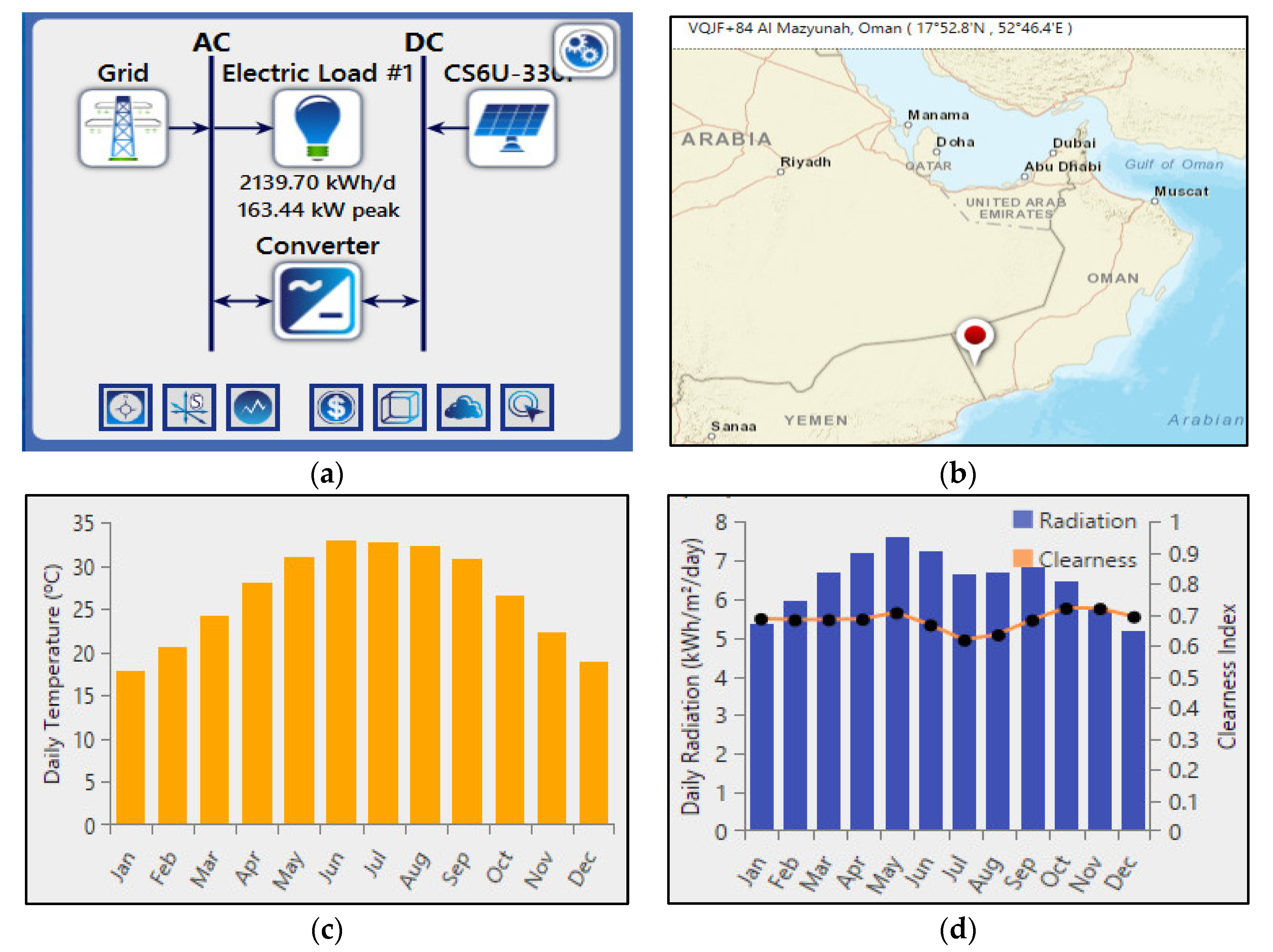 Sustainability 15 08904 g002
