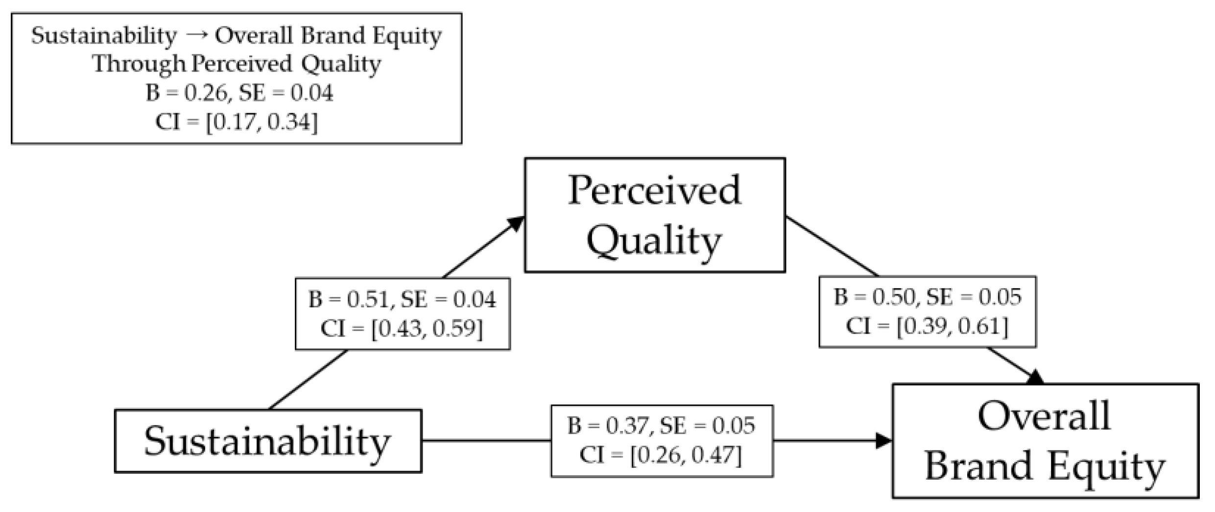 Sustainability 15 08908 g006 Sustainability 15 08908 g006
