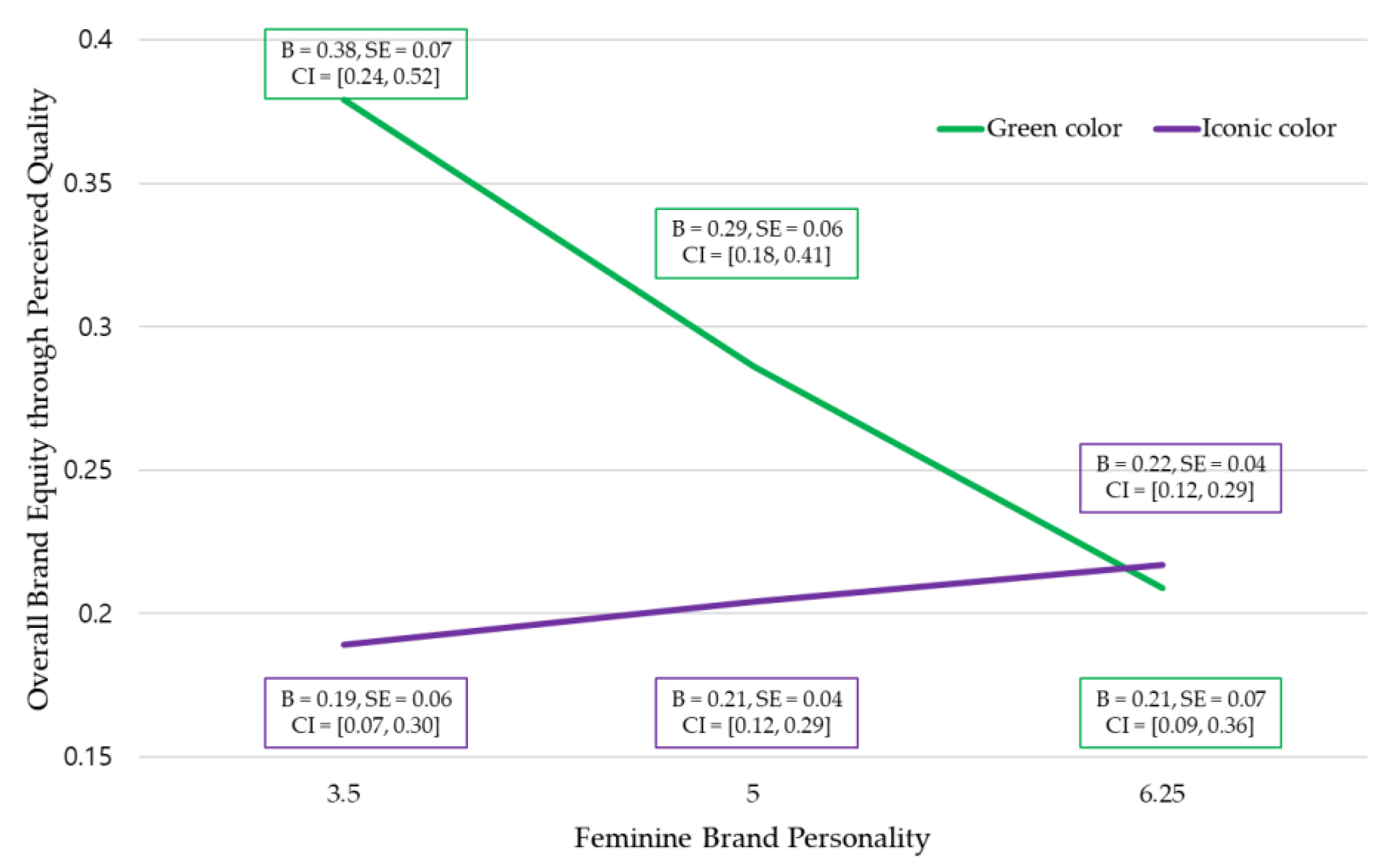 Sustainability 15 08908 g007 Sustainability 15 08908 g007