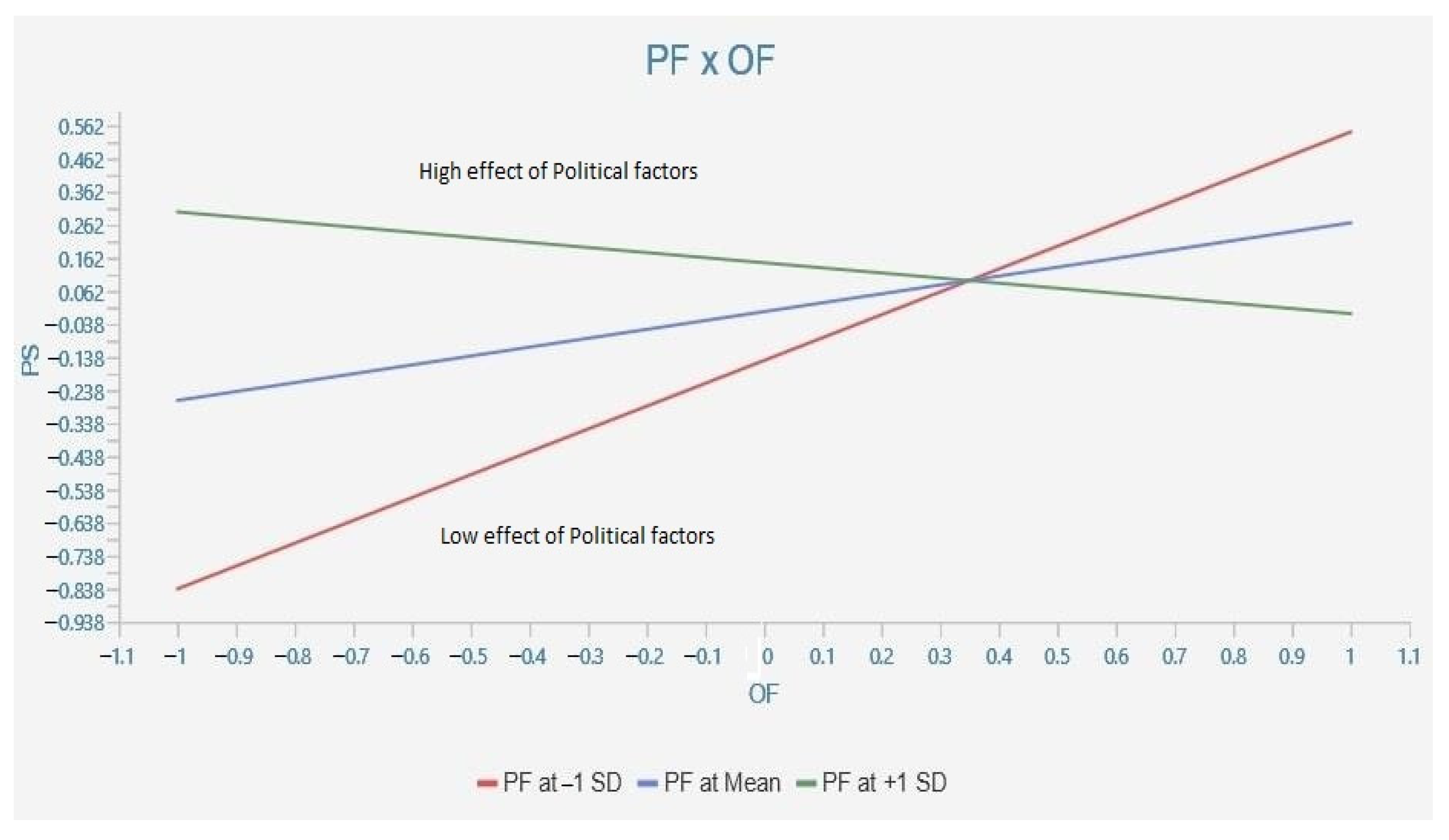 Sustainability 15 08910 g002 Sustainability 15 08910 g002