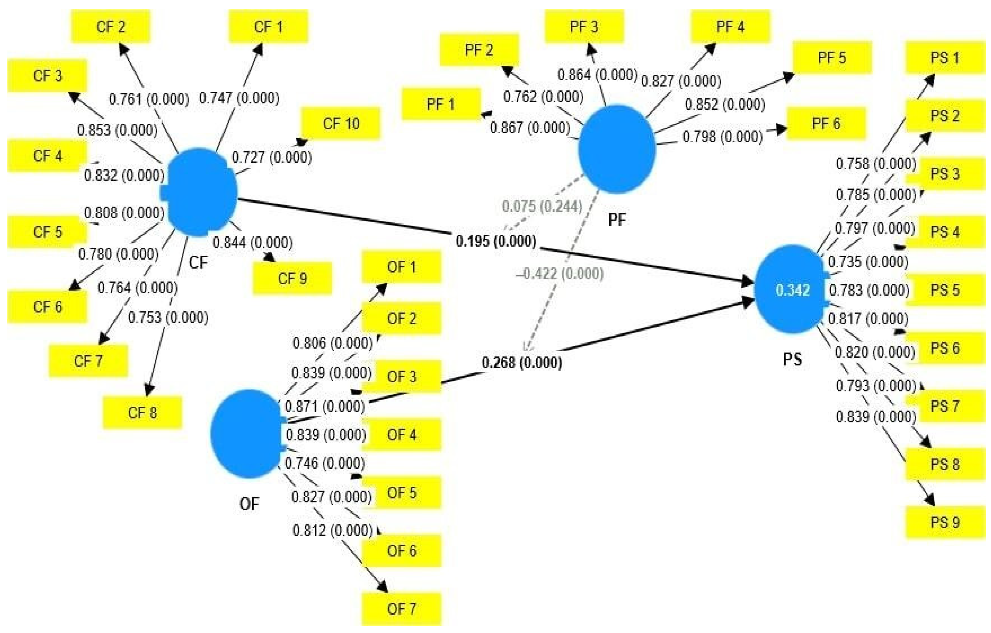 Sustainability 15 08910 g003 Sustainability 15 08910 g003