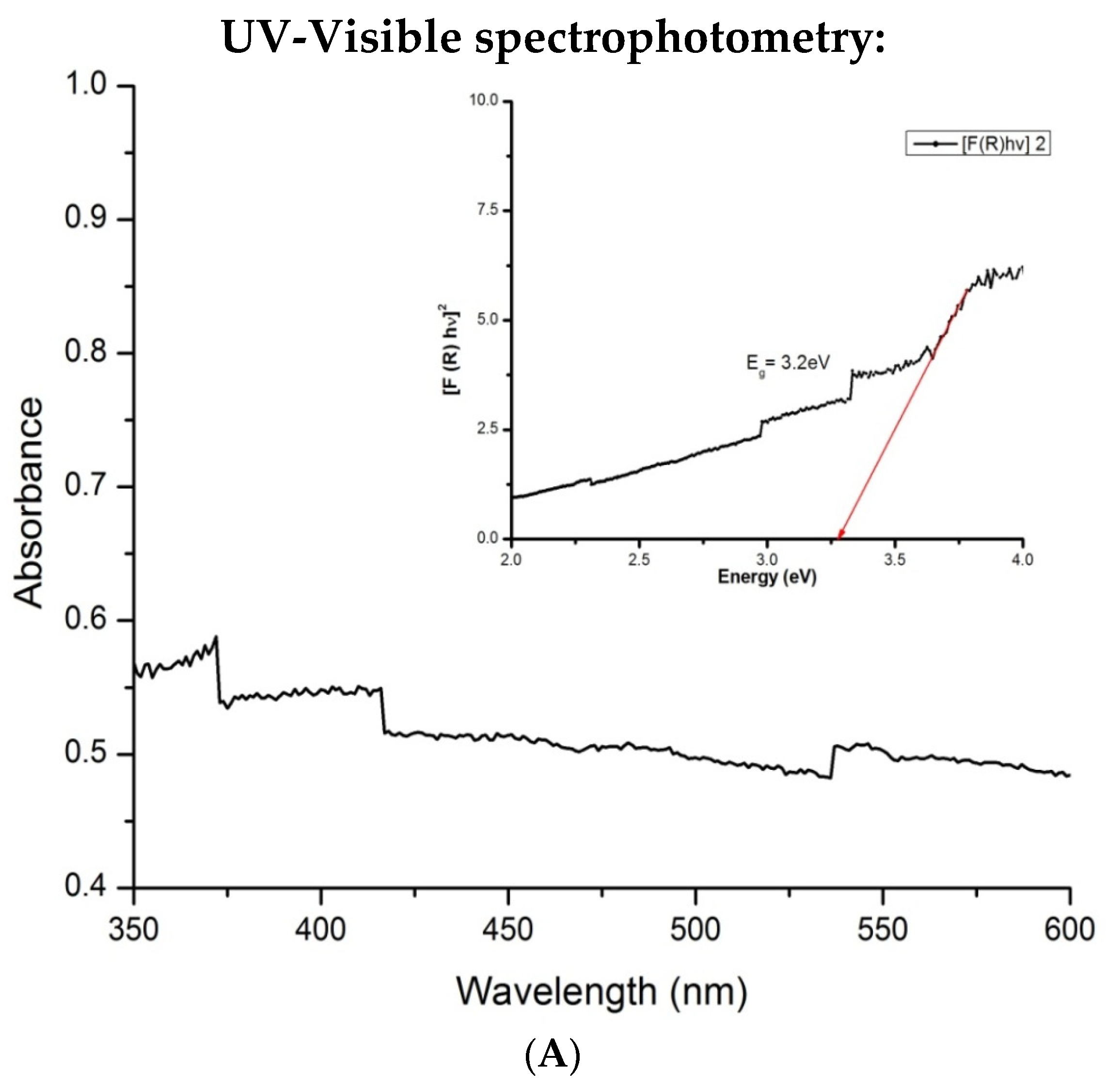 Sustainability 15 08911 g003a