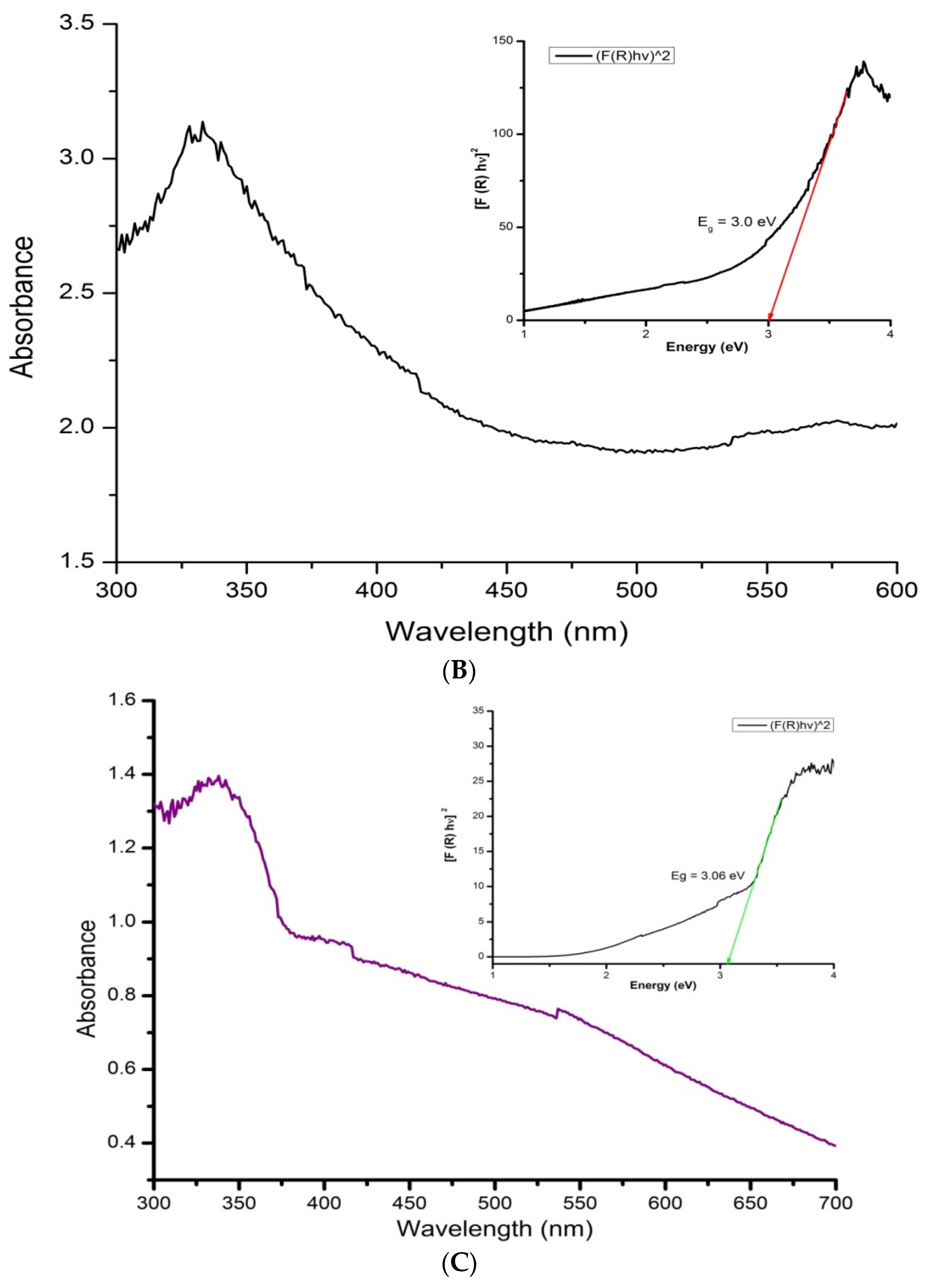 Sustainability 15 08911 g003b