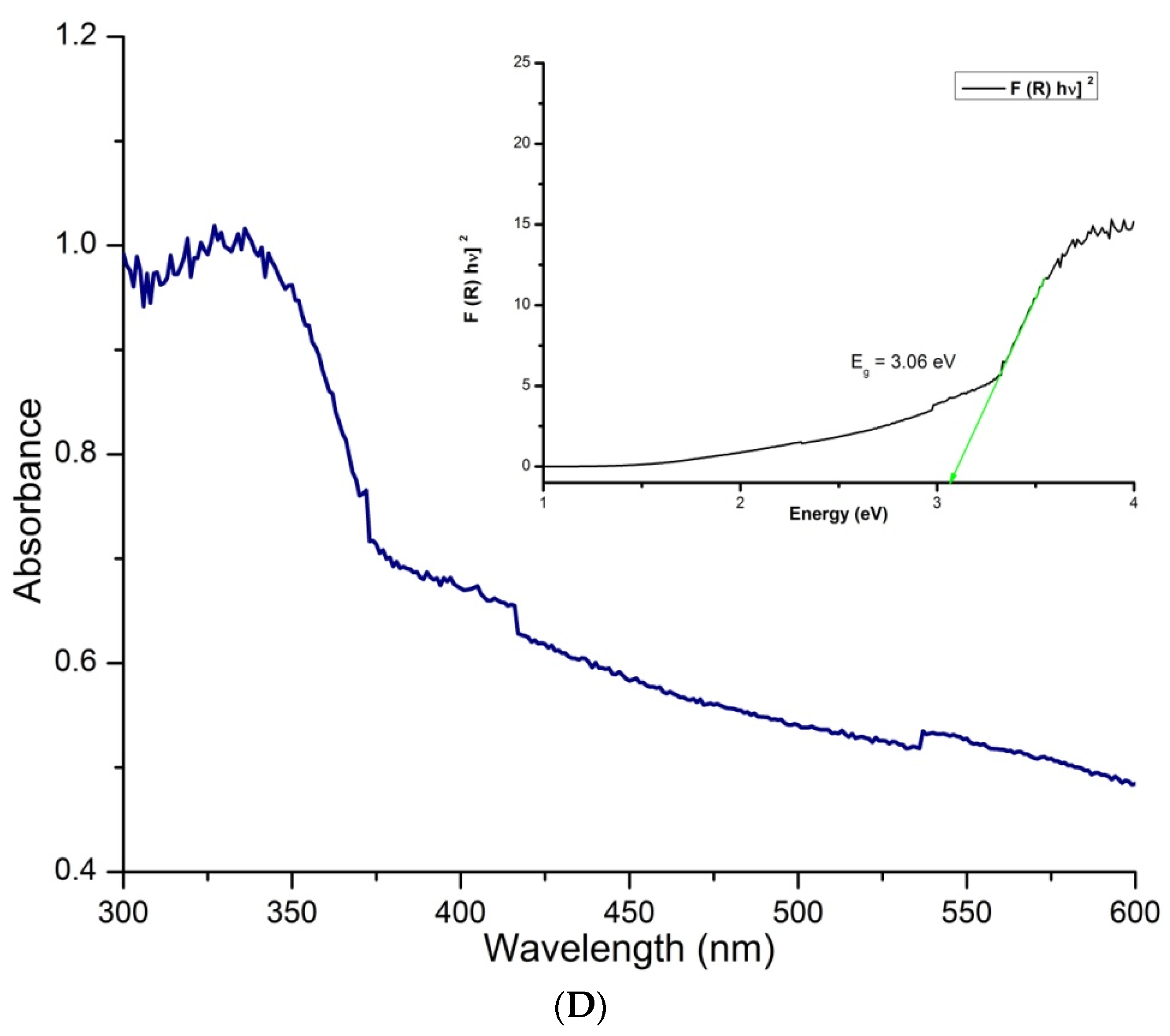 Sustainability 15 08911 g003c