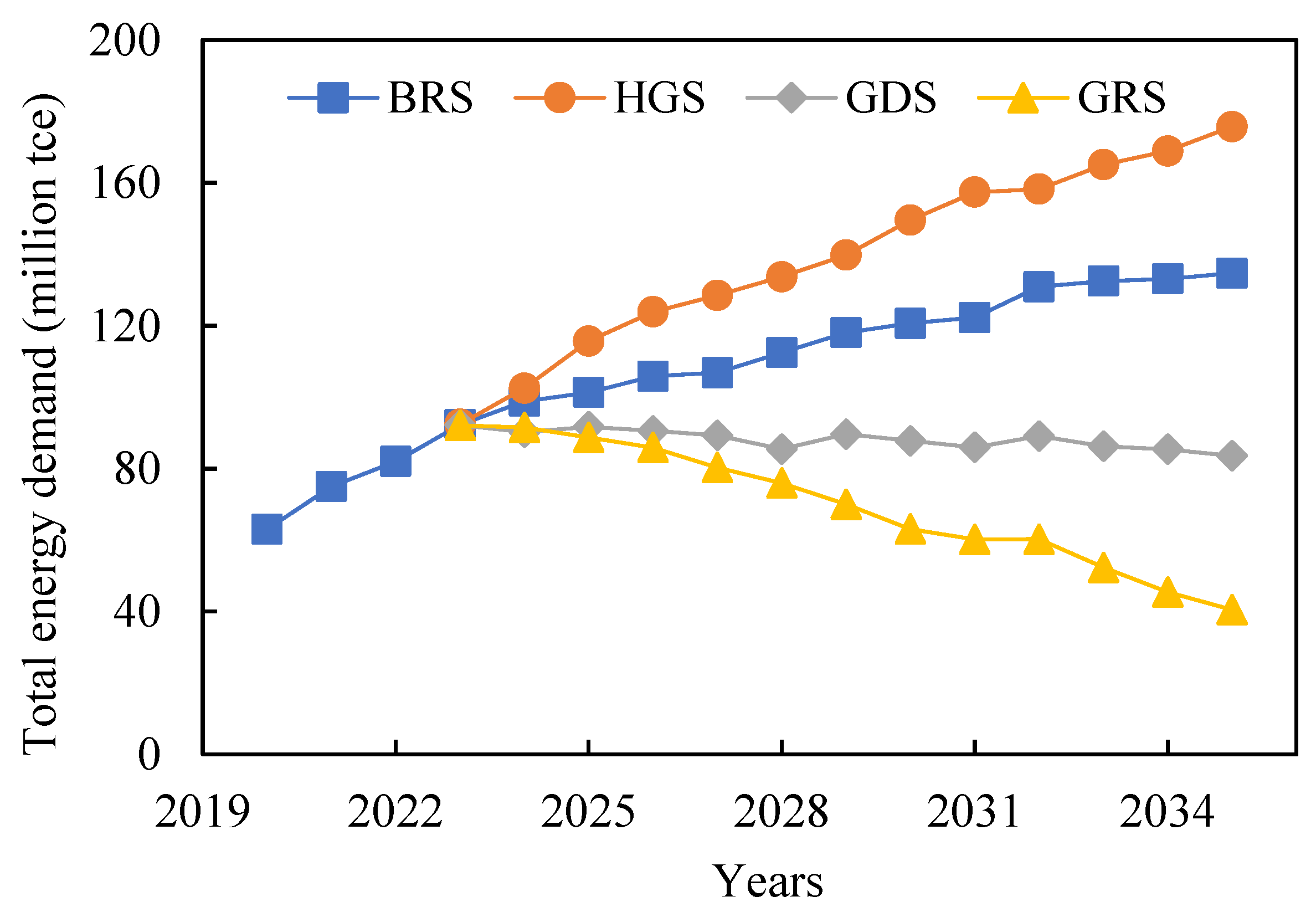 Sustainability 15 08917 g003