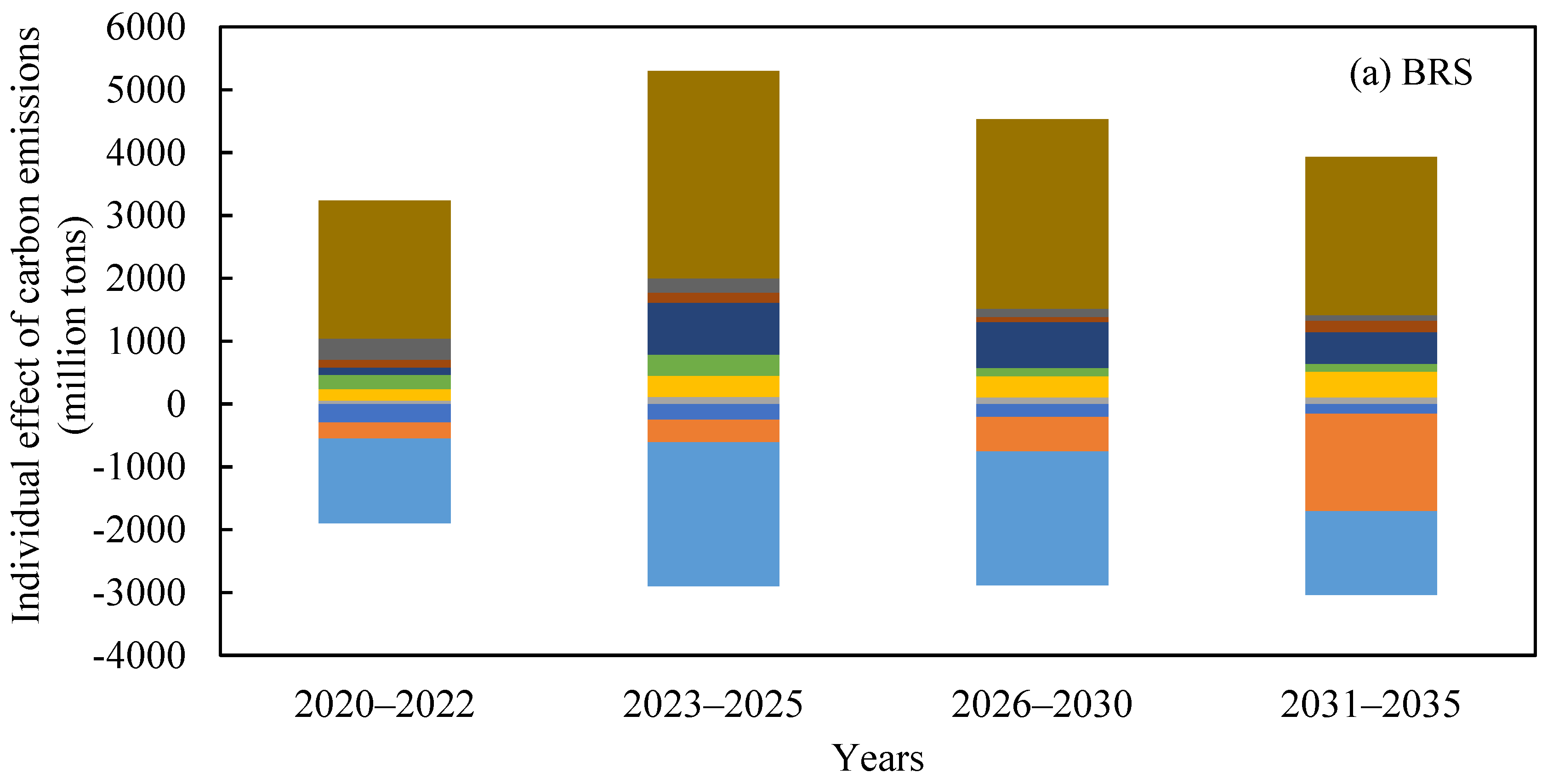 Sustainability 15 08917 g005a