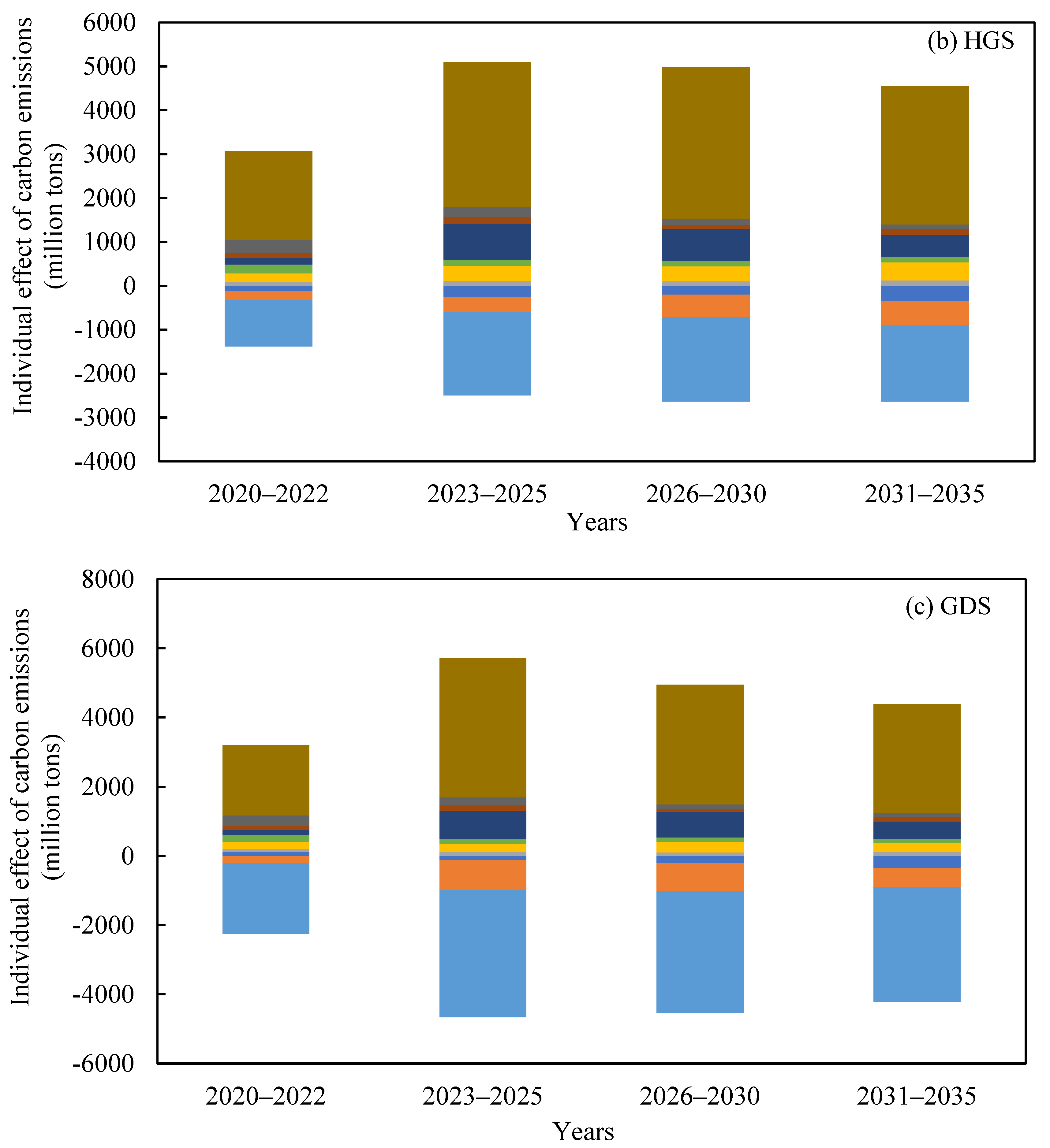 Sustainability 15 08917 g005b