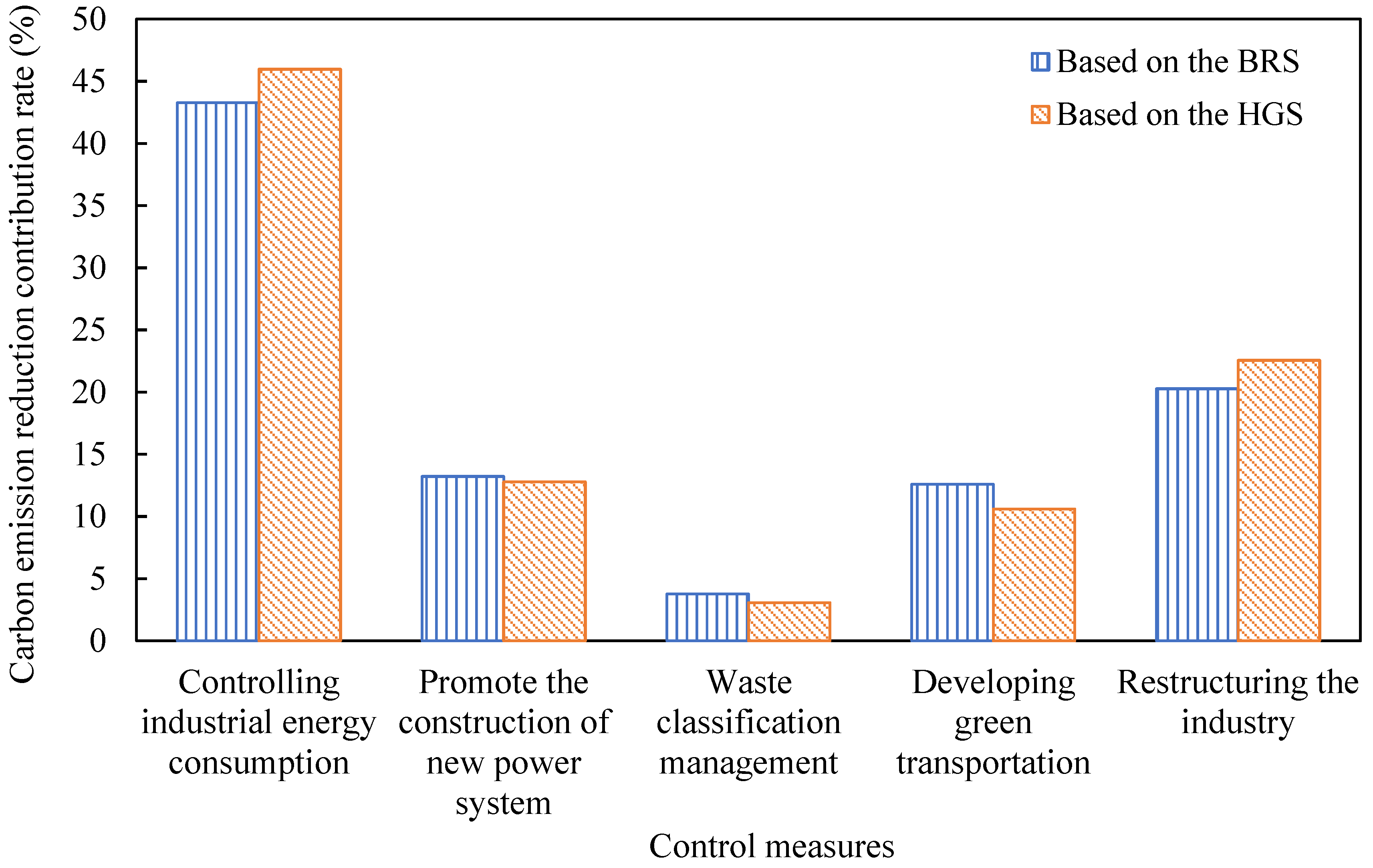 Sustainability 15 08917 g006
