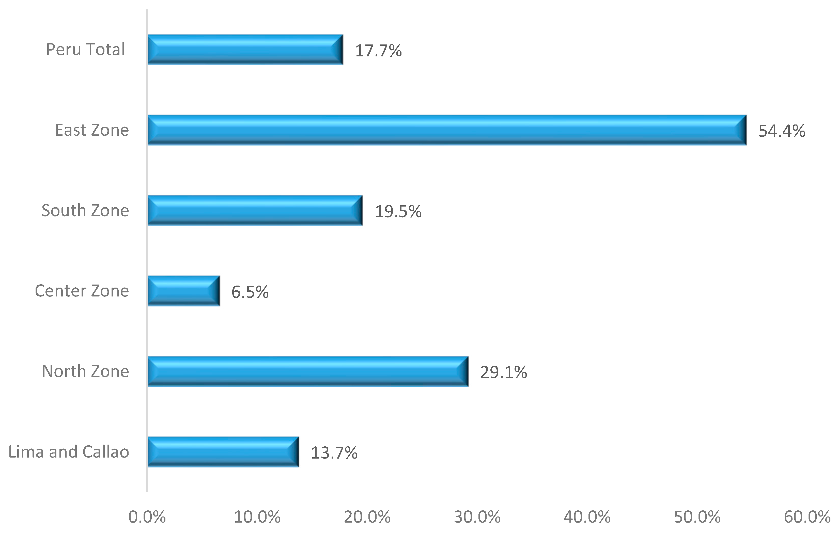 Sustainability 15 08919 g005 Sustainability 15 08919 g005