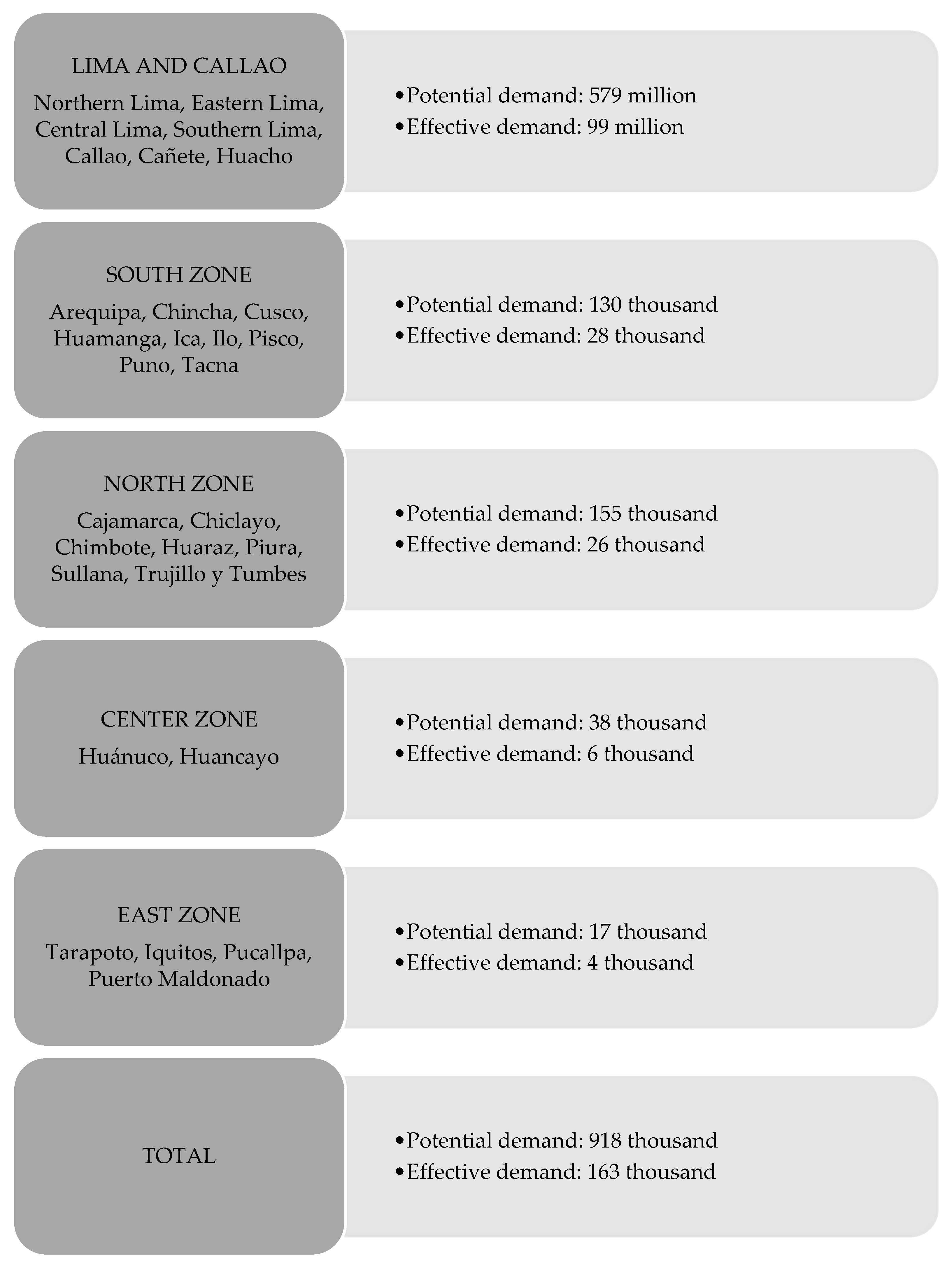 Sustainability 15 08919 sch002 Sustainability 15 08919 sch002