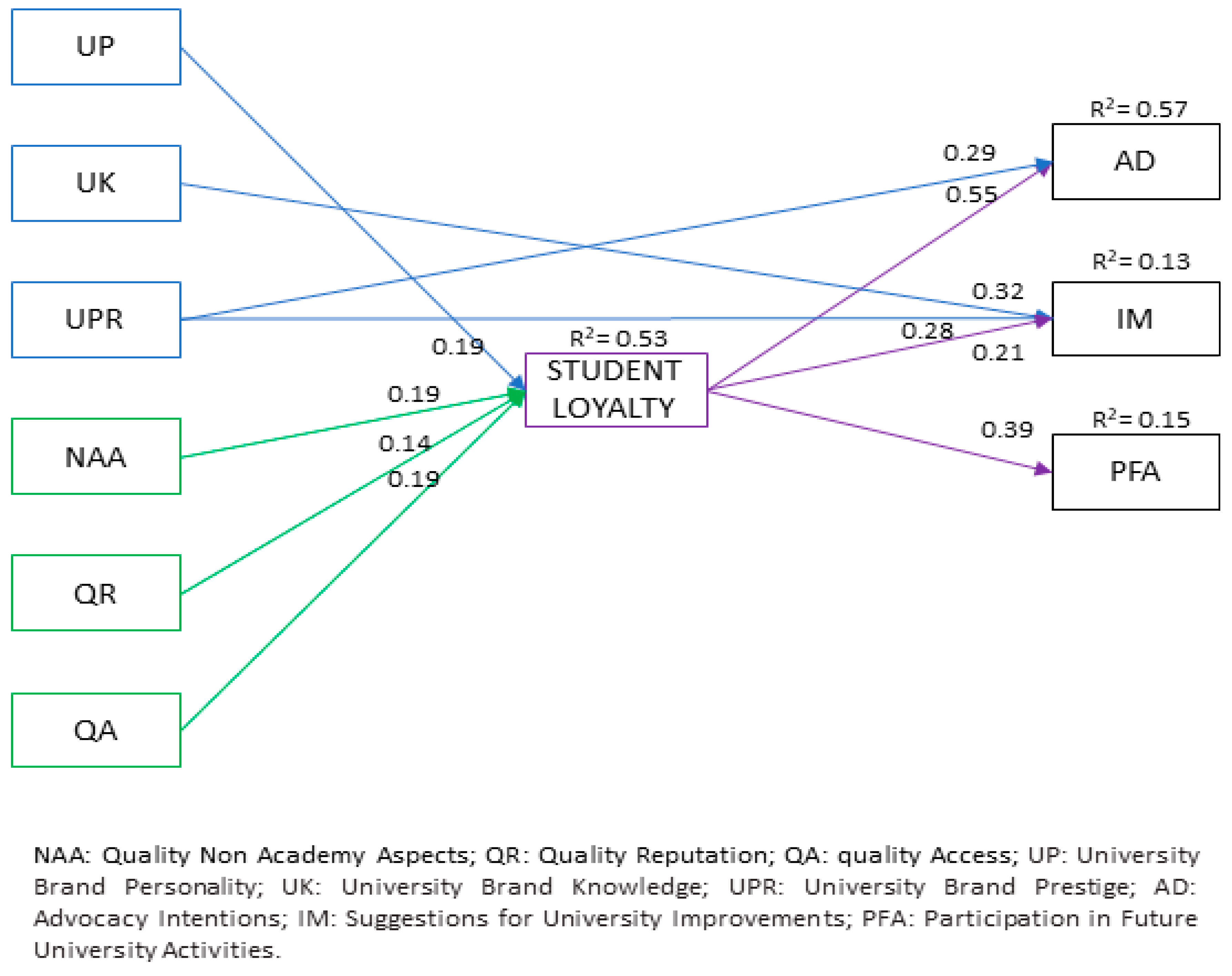 Sustainability 15 08920 g002