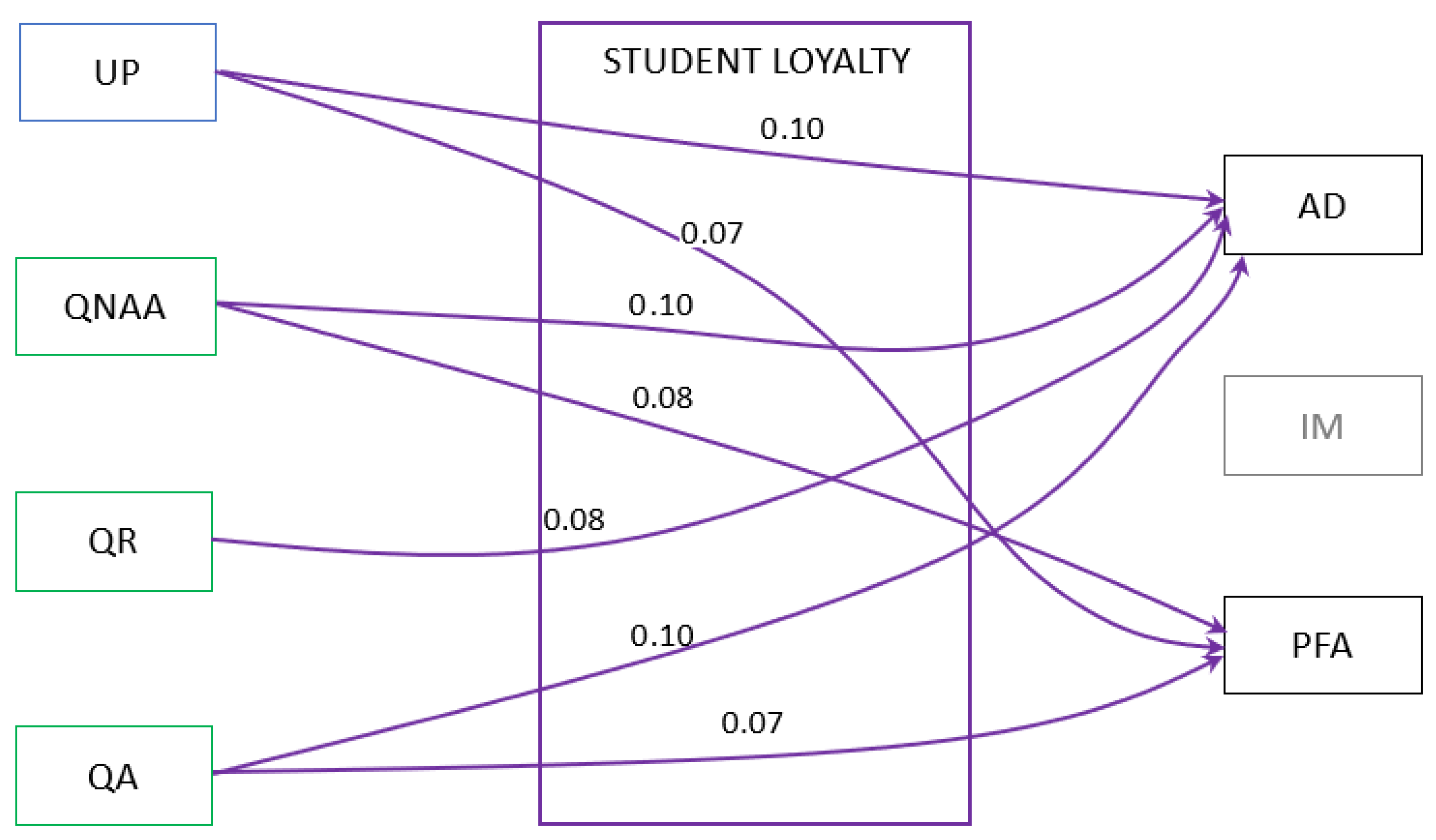 Sustainability 15 08920 g003