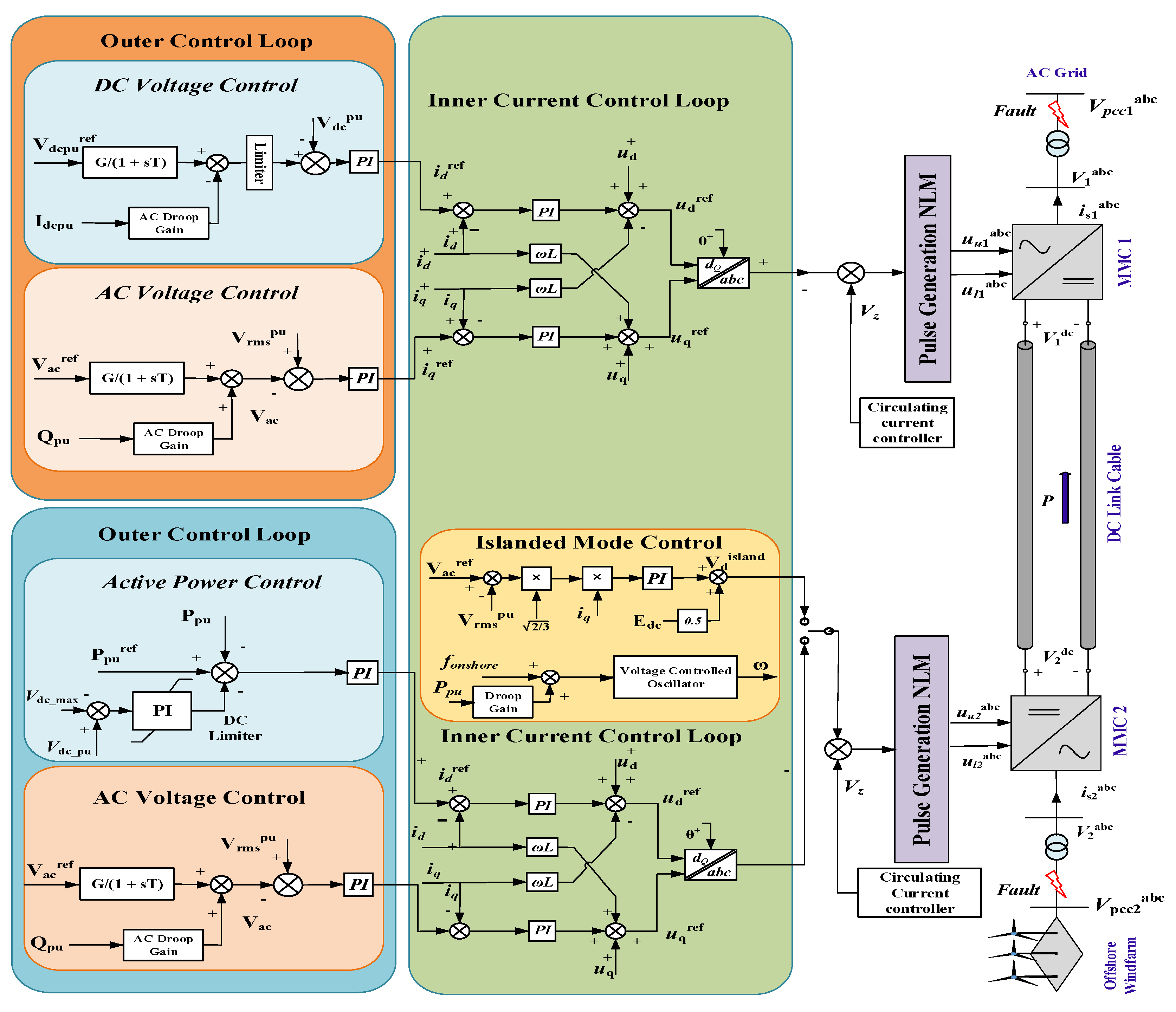 Sustainability 15 08922 g004