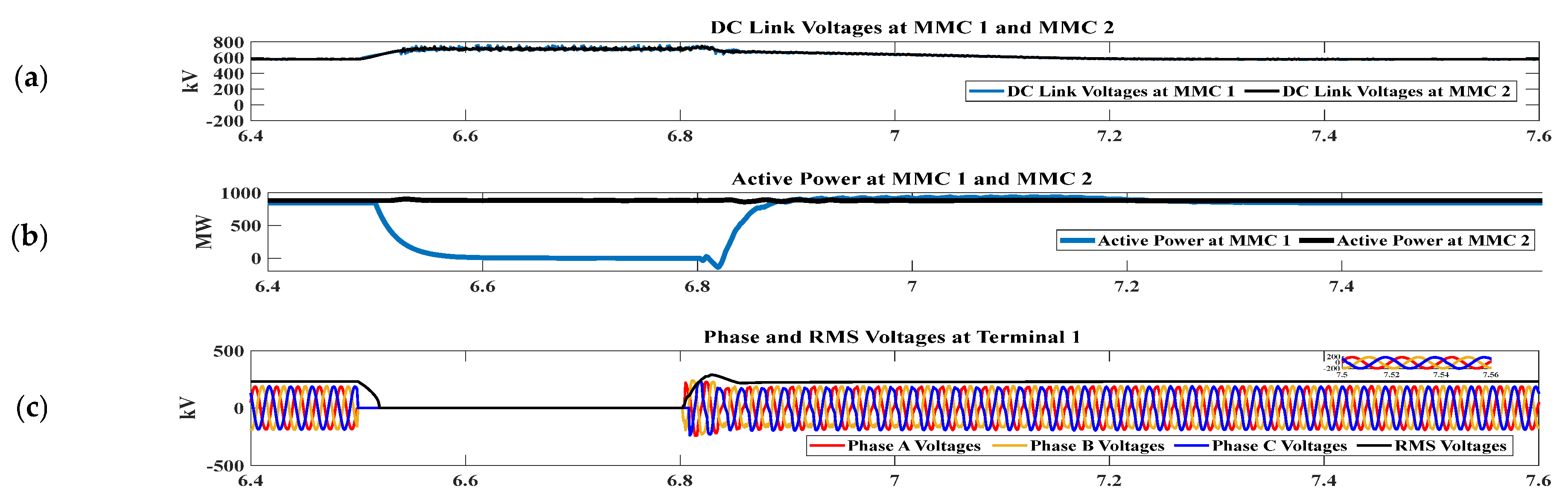 Sustainability 15 08922 g006a