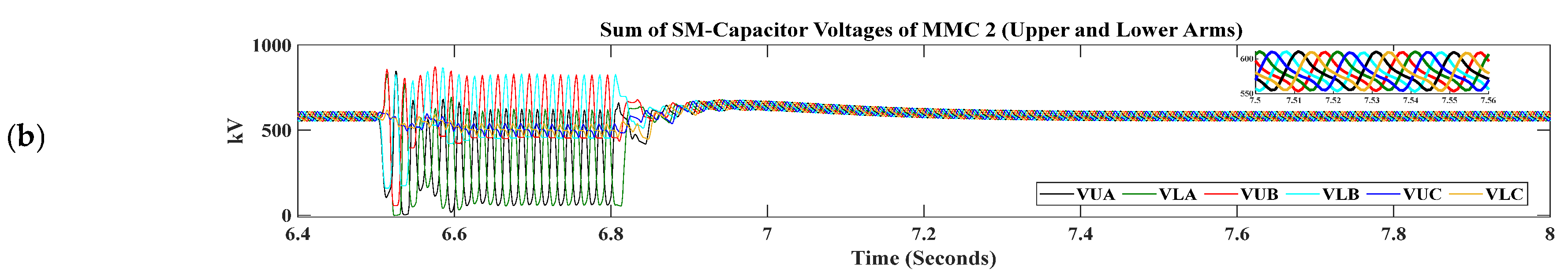 Sustainability 15 08922 g011b
