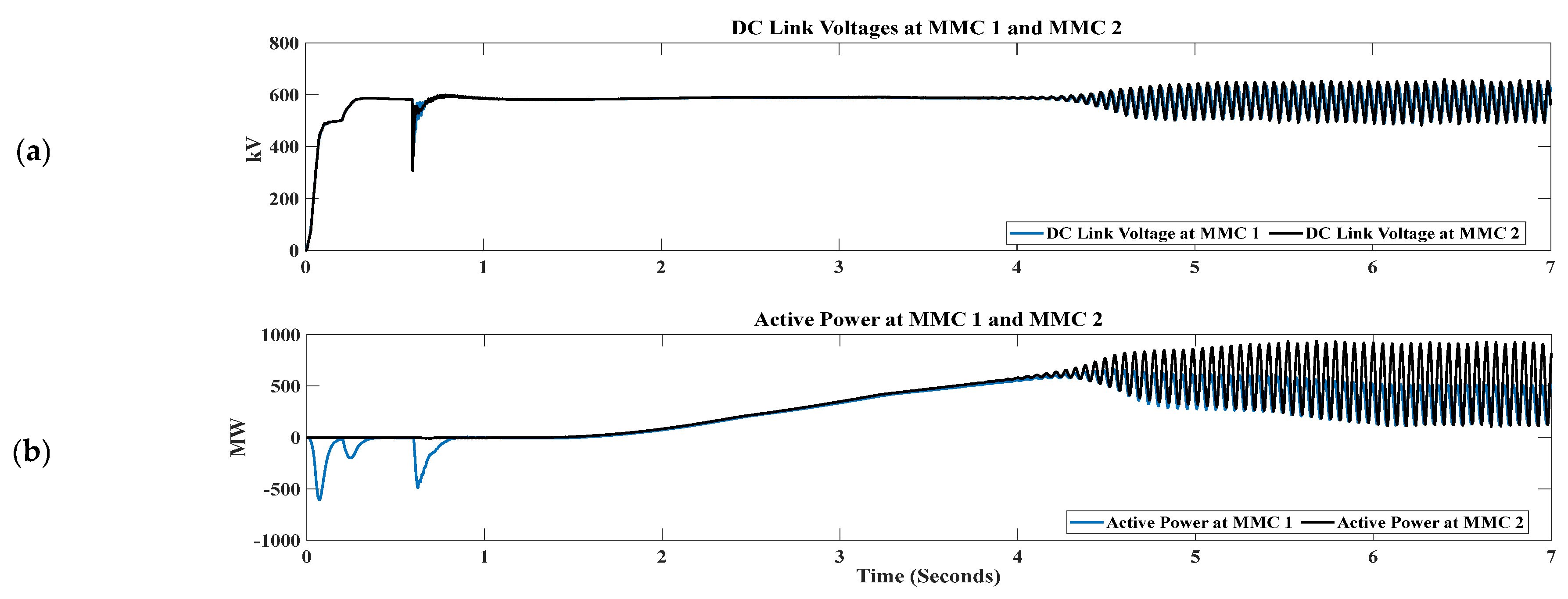 Sustainability 15 08922 g012
