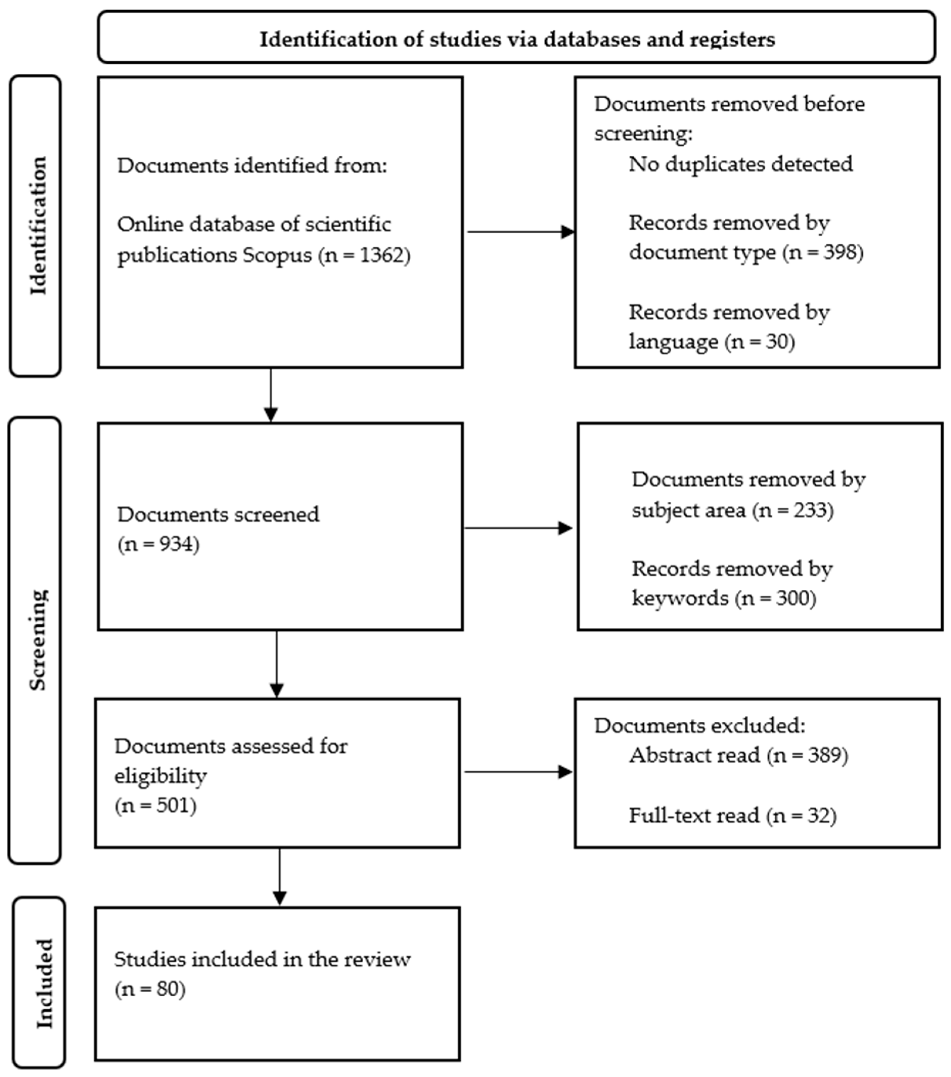 Sustainability 15 08923 g001