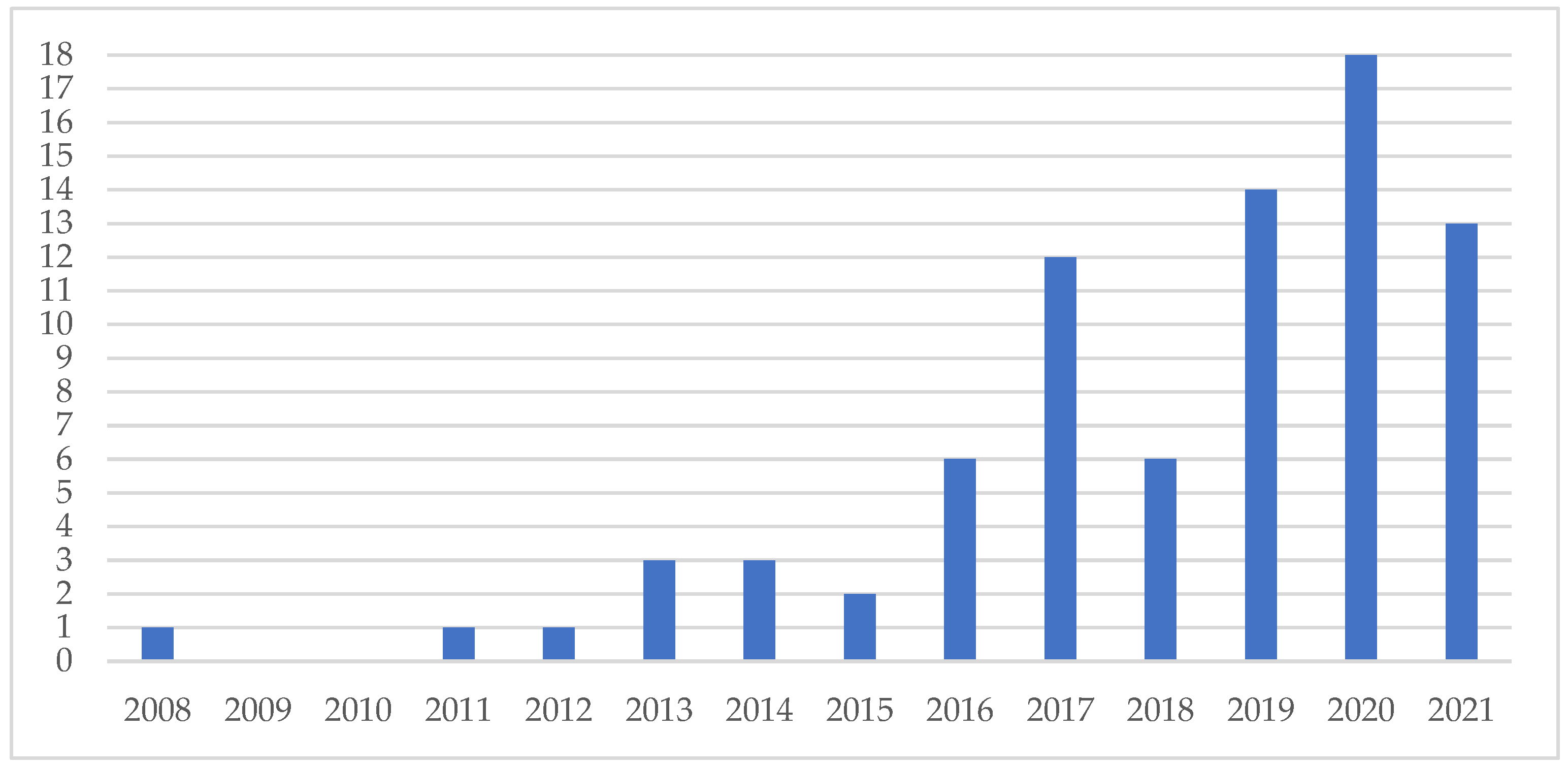 Sustainability 15 08923 g002
