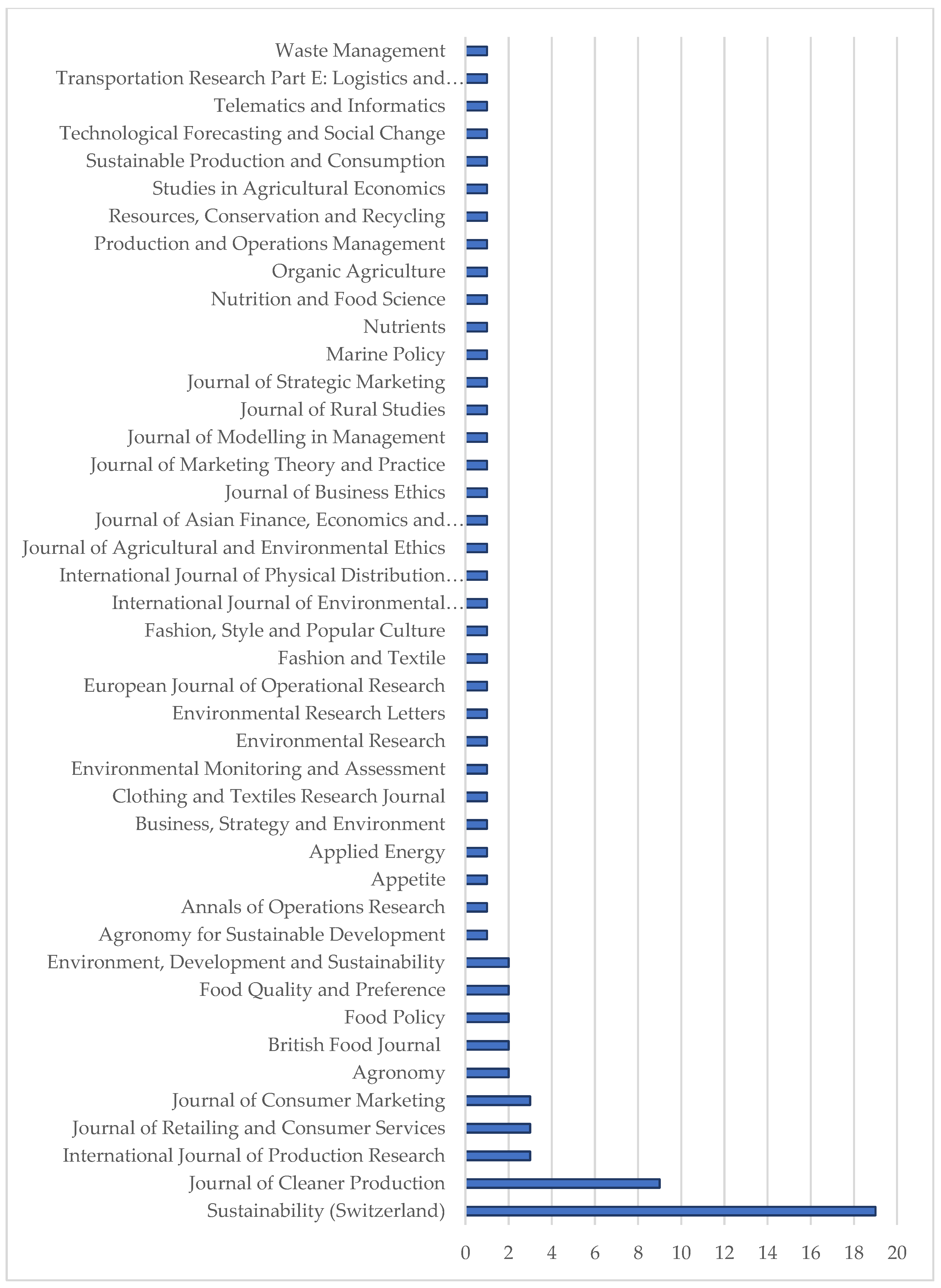 Sustainability 15 08923 g003
