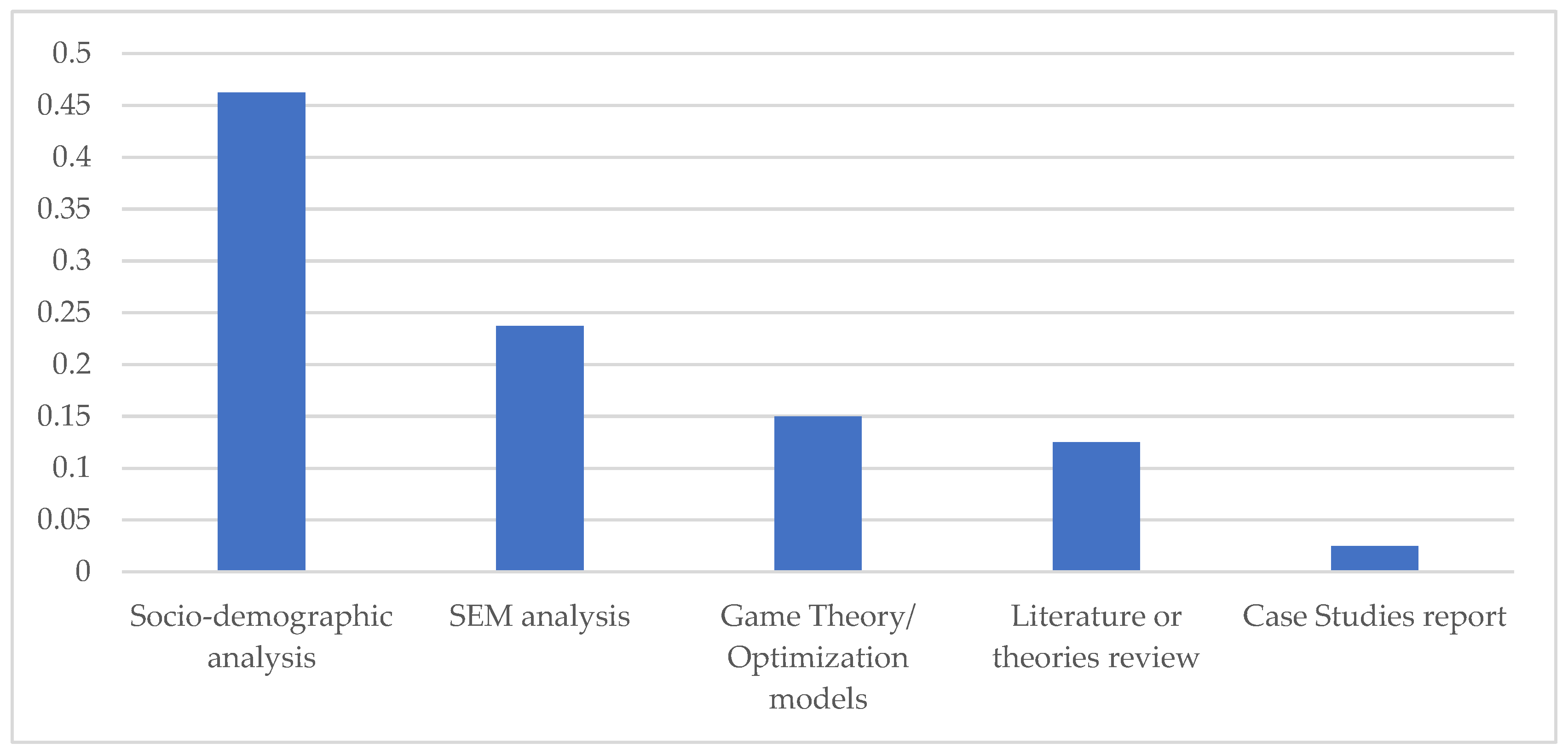 Sustainability 15 08923 g004