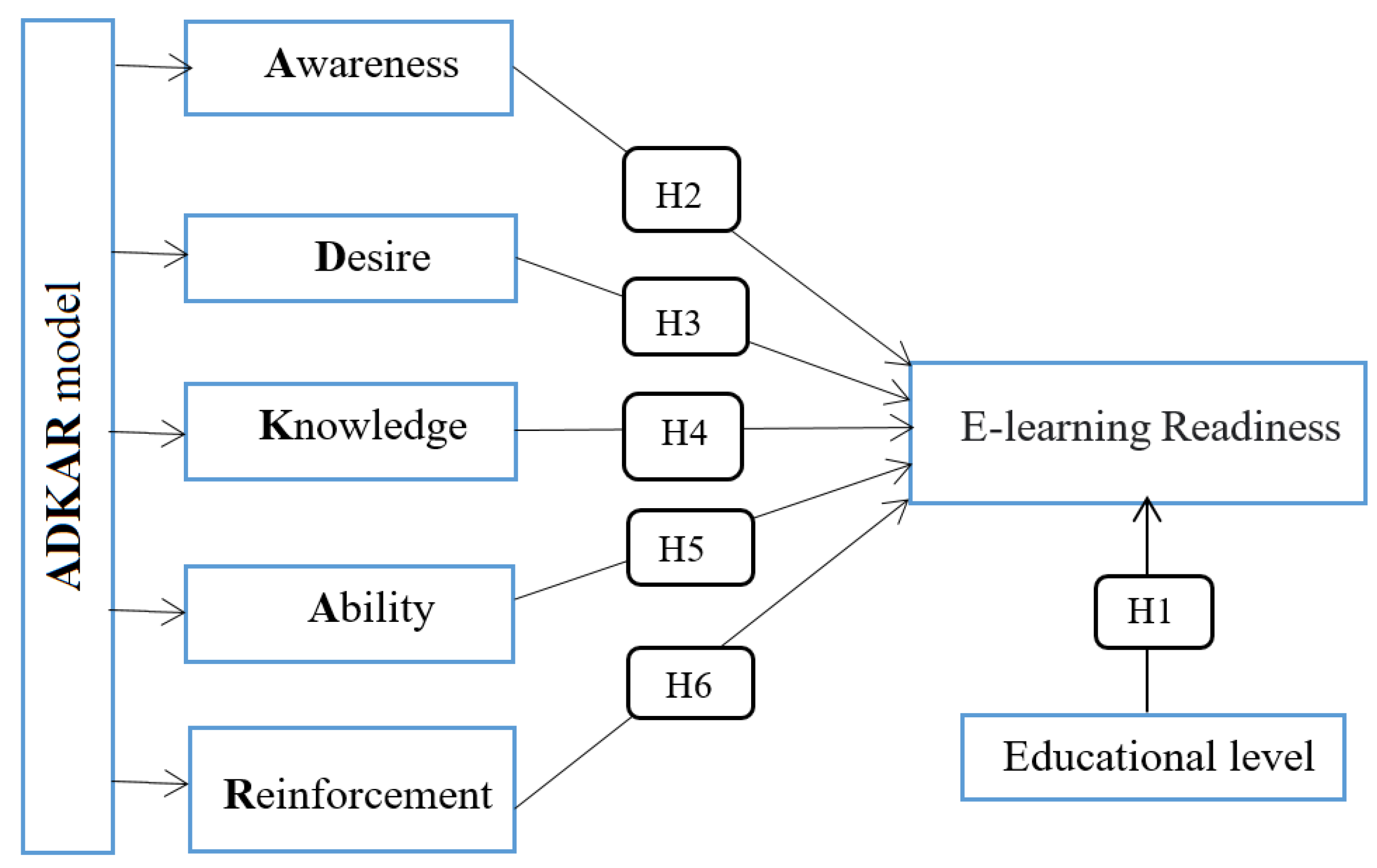 Sustainability 15 08924 g002 Sustainability 15 08924 g002