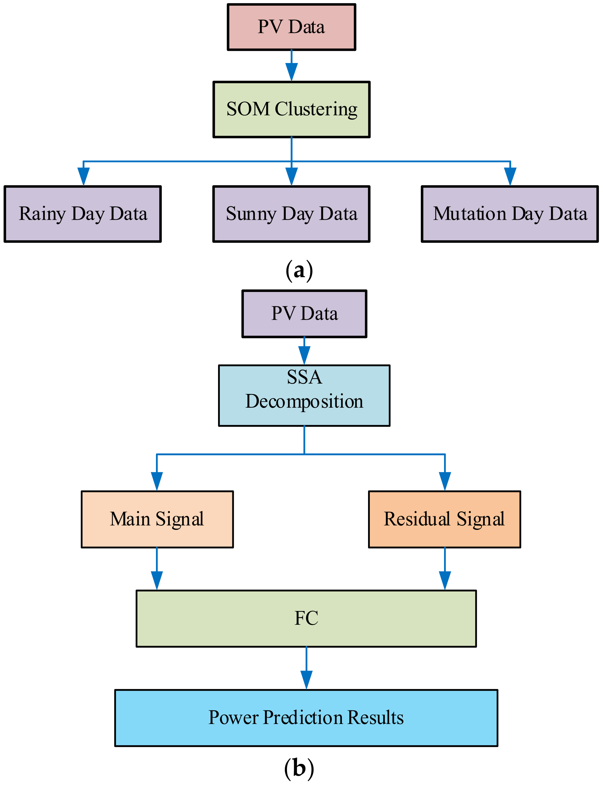 Sustainability 15 08929 g013 550