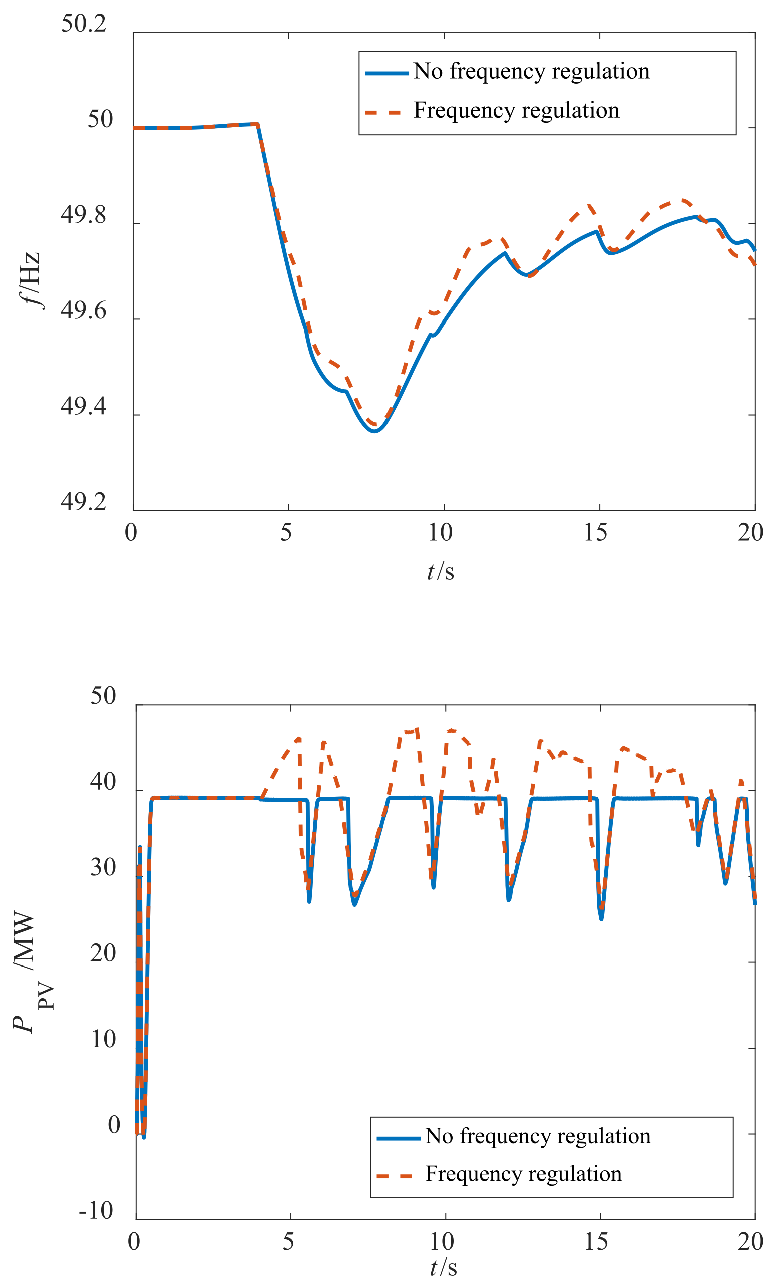 Sustainability 15 08929 g021 550