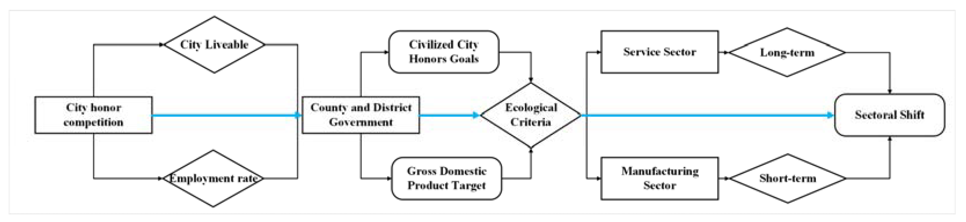 Sustainability 15 08930 g001