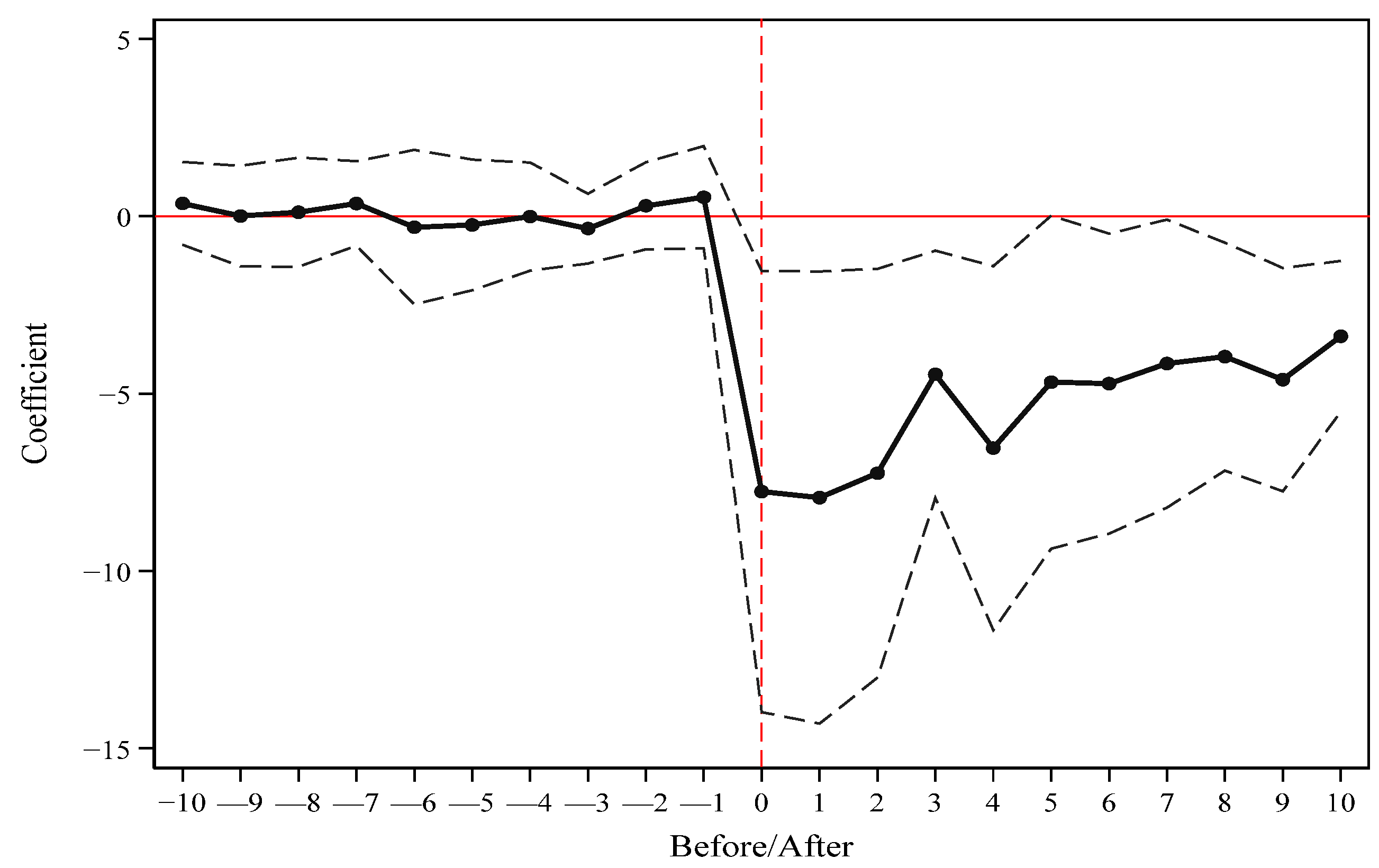 Sustainability 15 08930 g002
