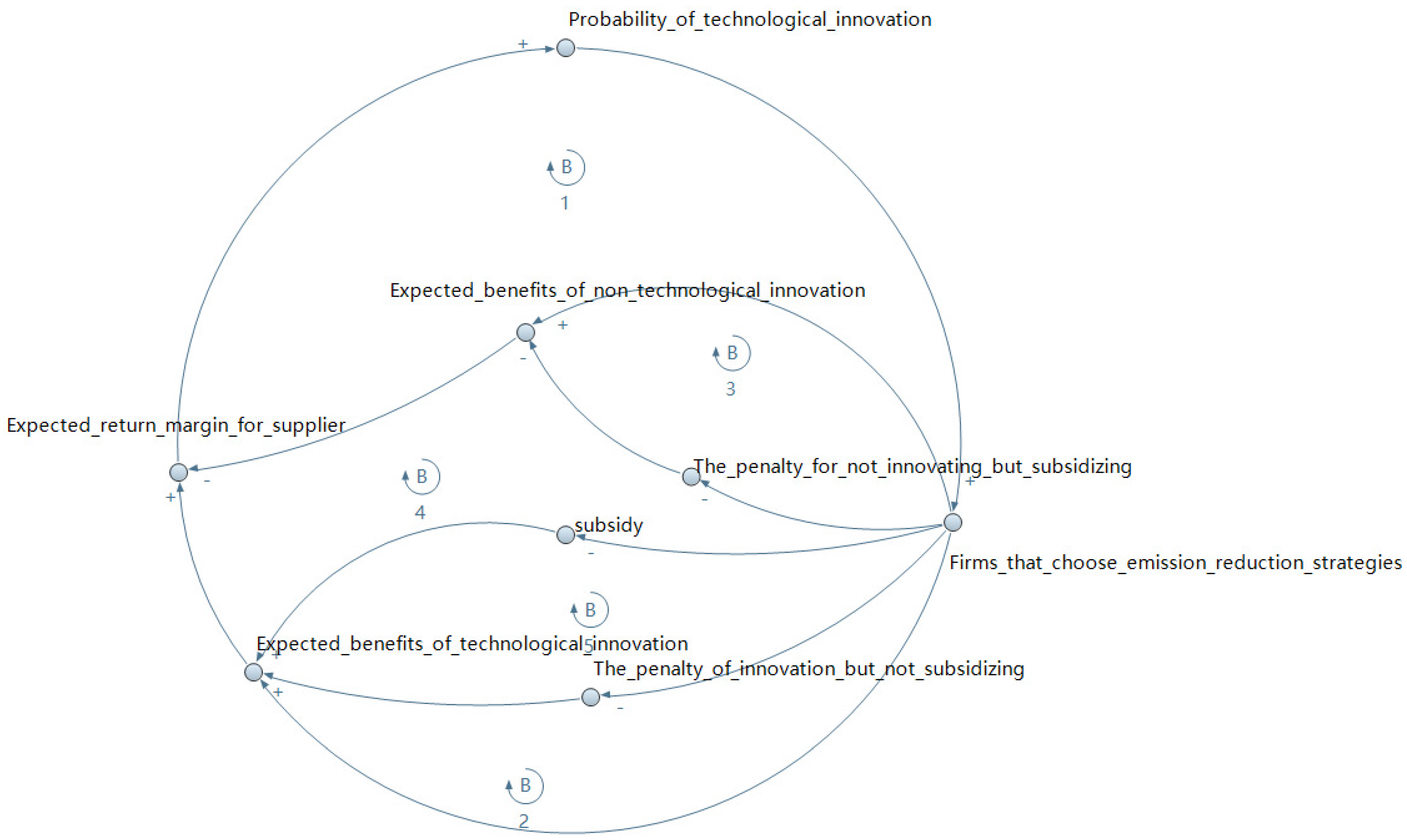 Sustainability 15 08933 g001 Sustainability 15 08933 g001