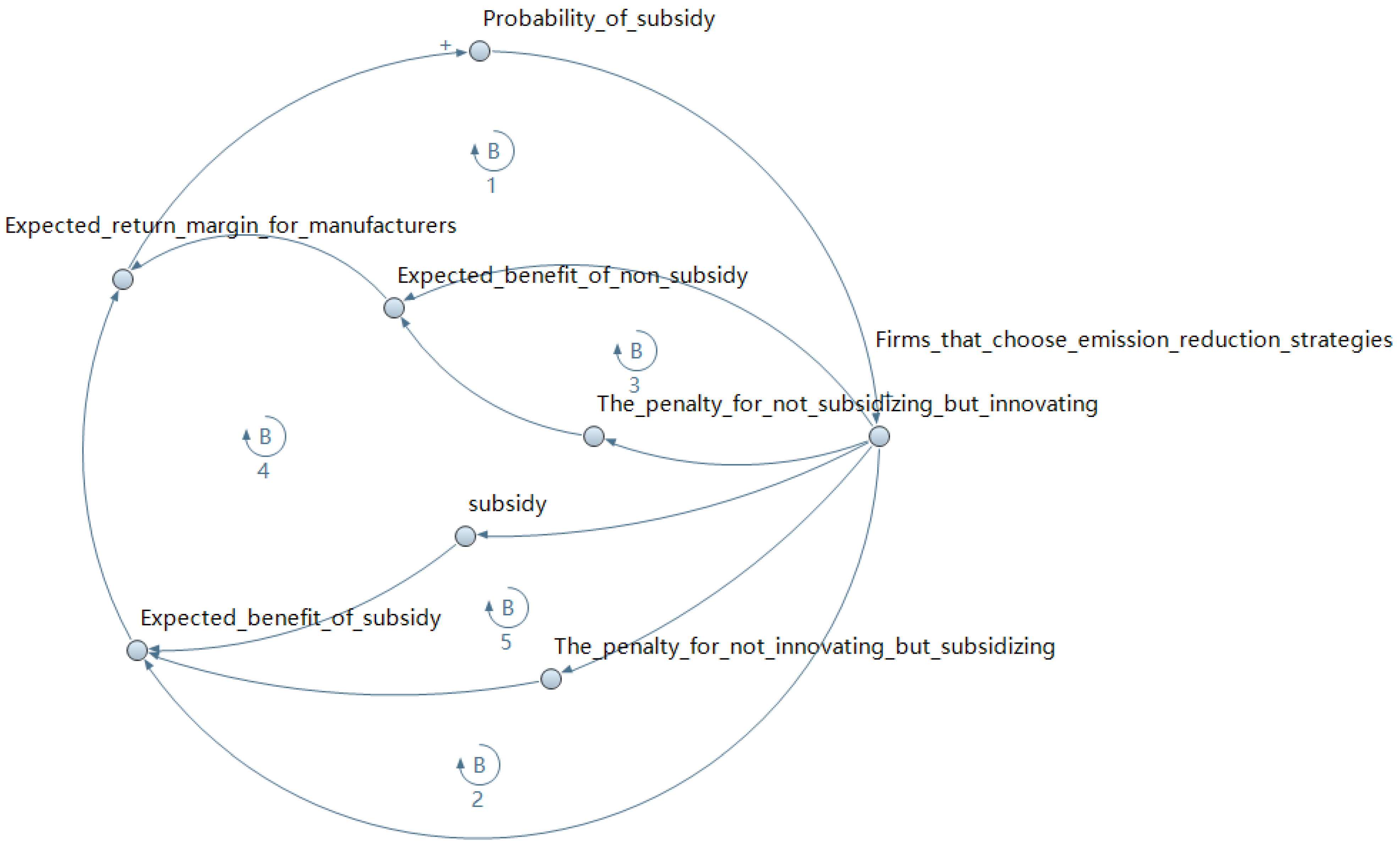 Sustainability 15 08933 g002 Sustainability 15 08933 g002