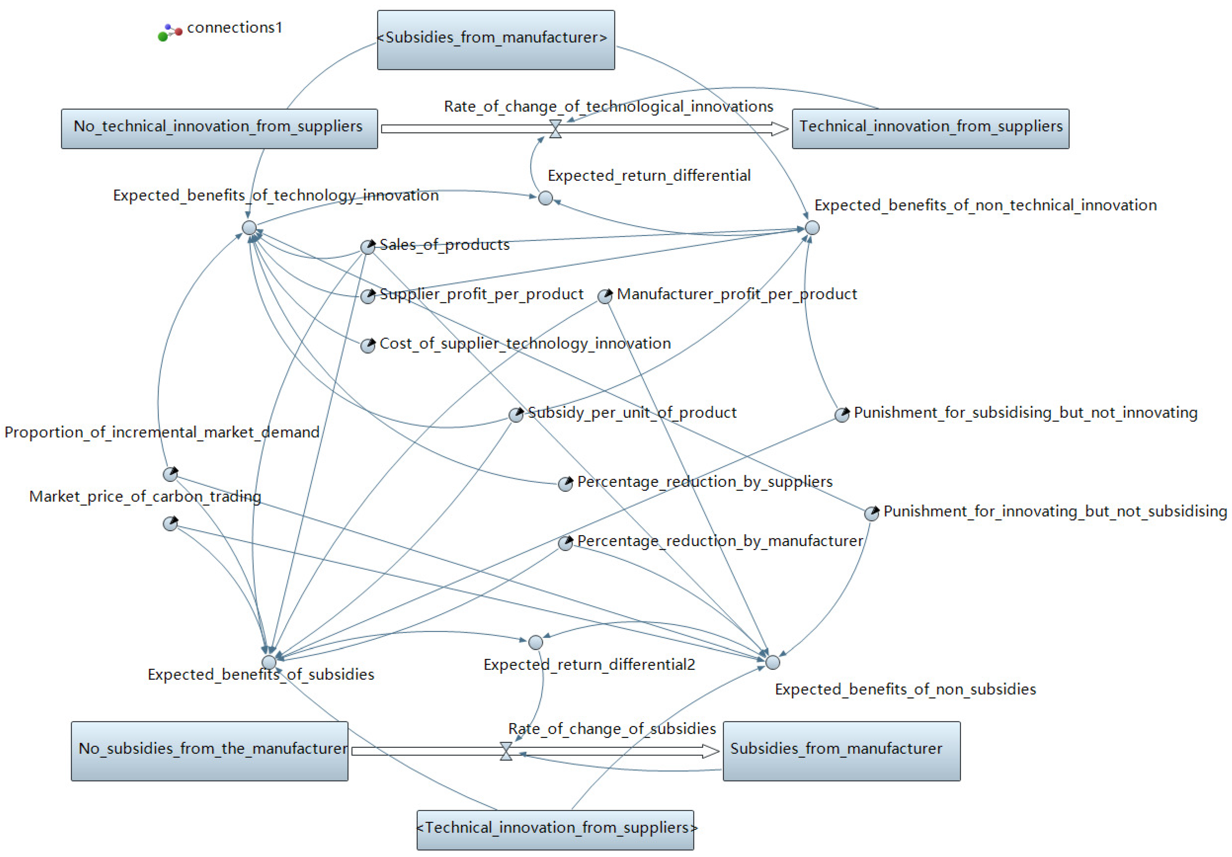 Sustainability 15 08933 g003 Sustainability 15 08933 g003