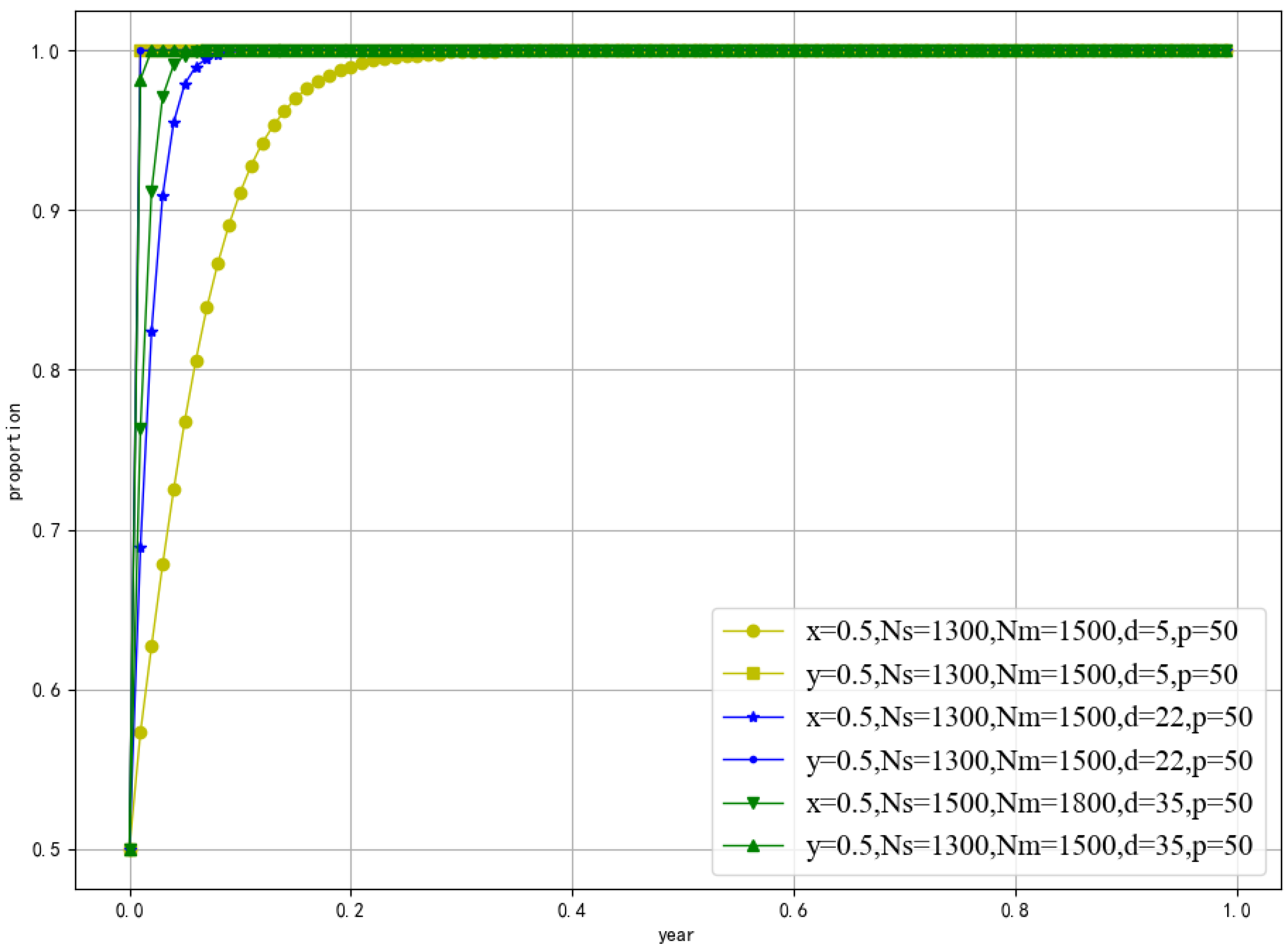 Sustainability 15 08933 g005 Sustainability 15 08933 g005
