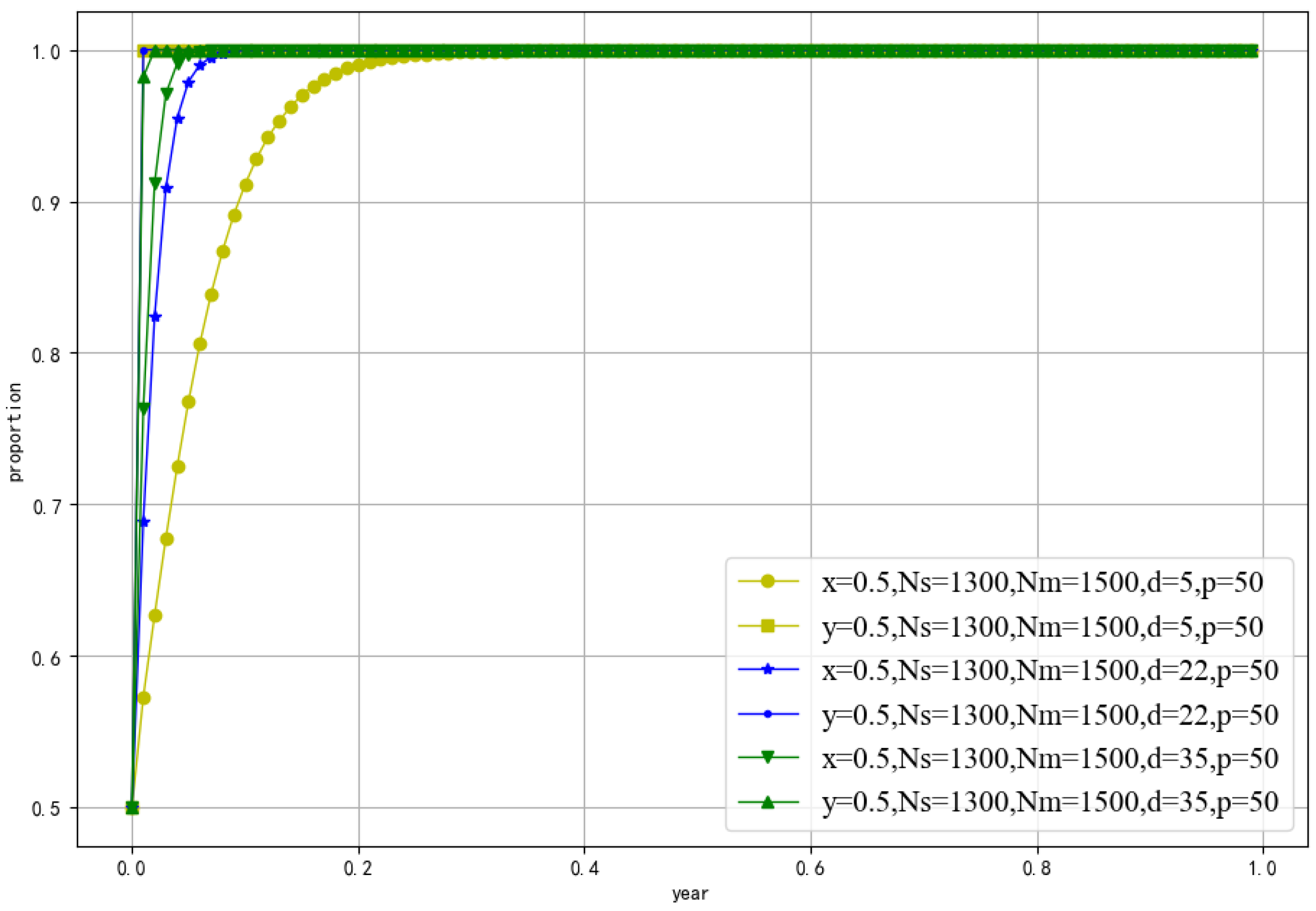 Sustainability 15 08933 g007 Sustainability 15 08933 g007