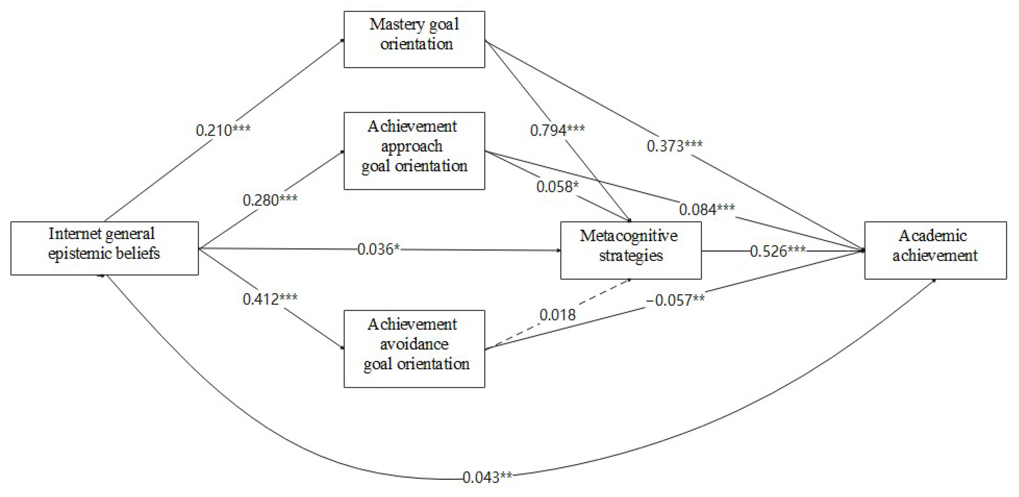 Sustainability 15 08938 g002 Sustainability 15 08938 g002