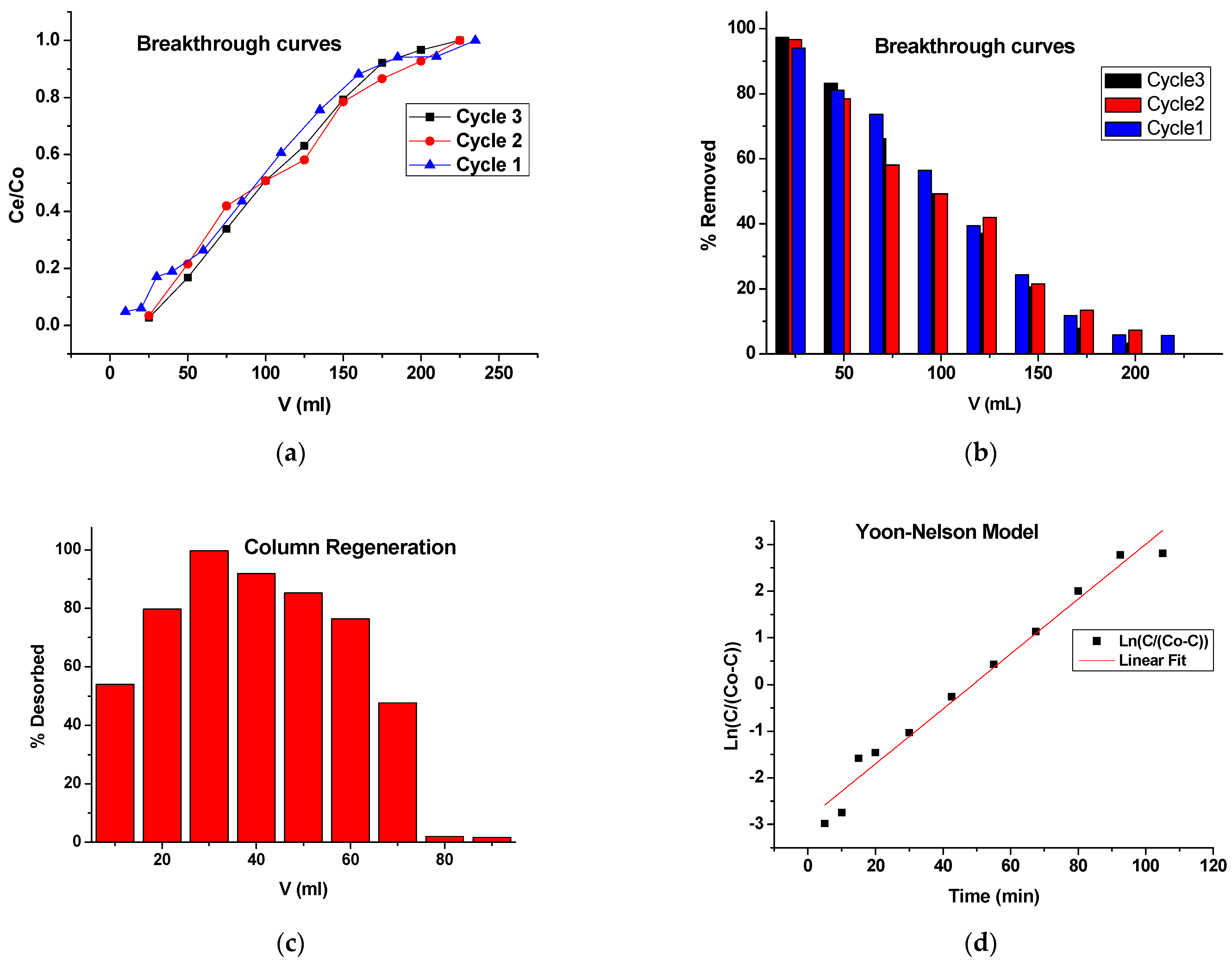 Sustainability 15 08939 g007