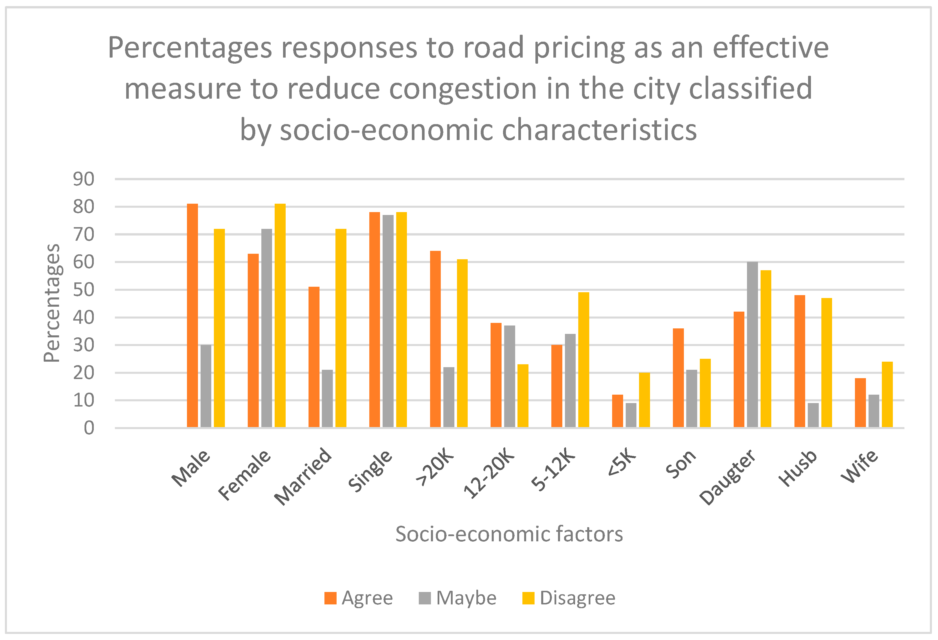 Sustainability 15 08942 g002