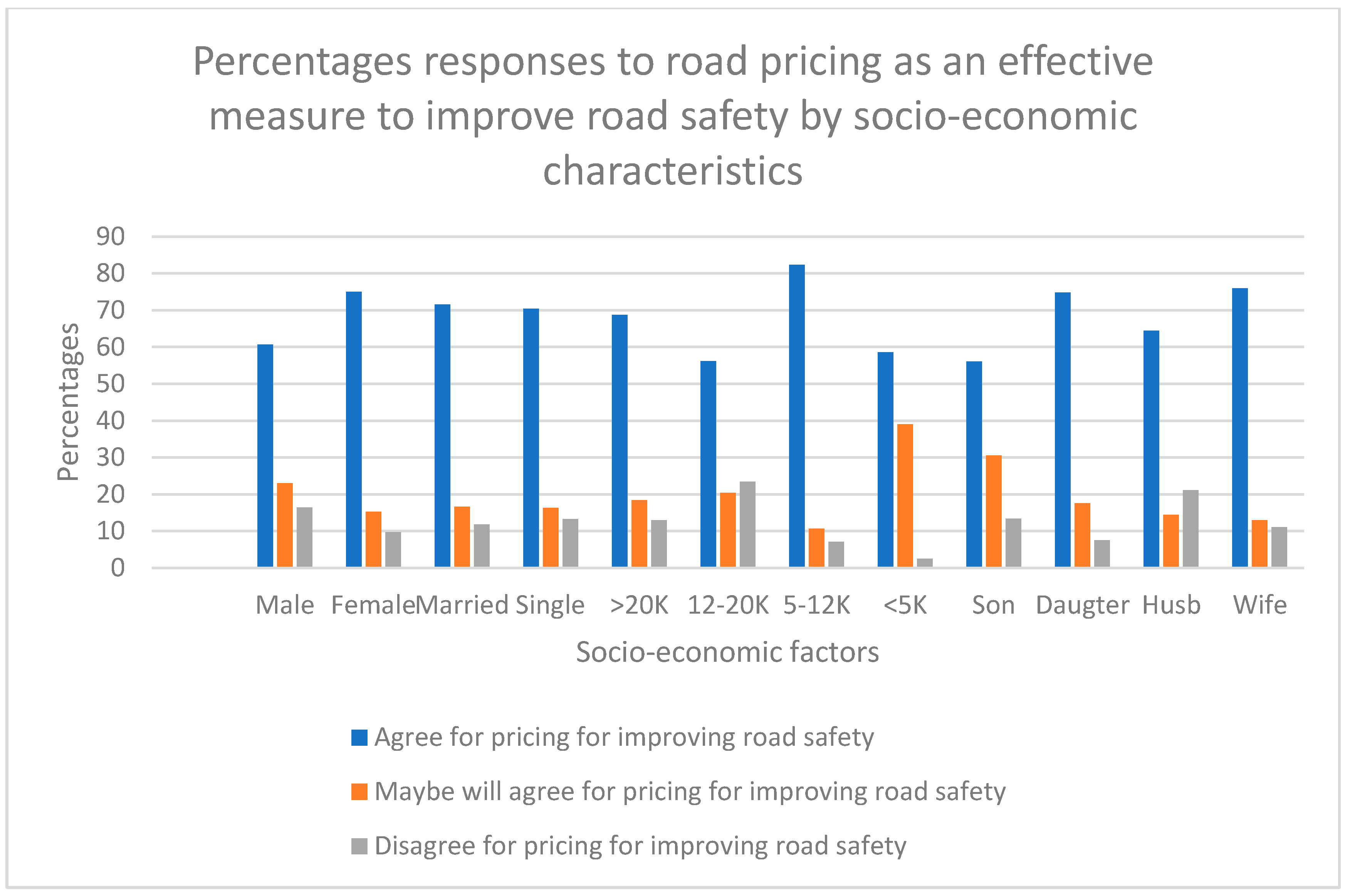 Sustainability 15 08942 g003