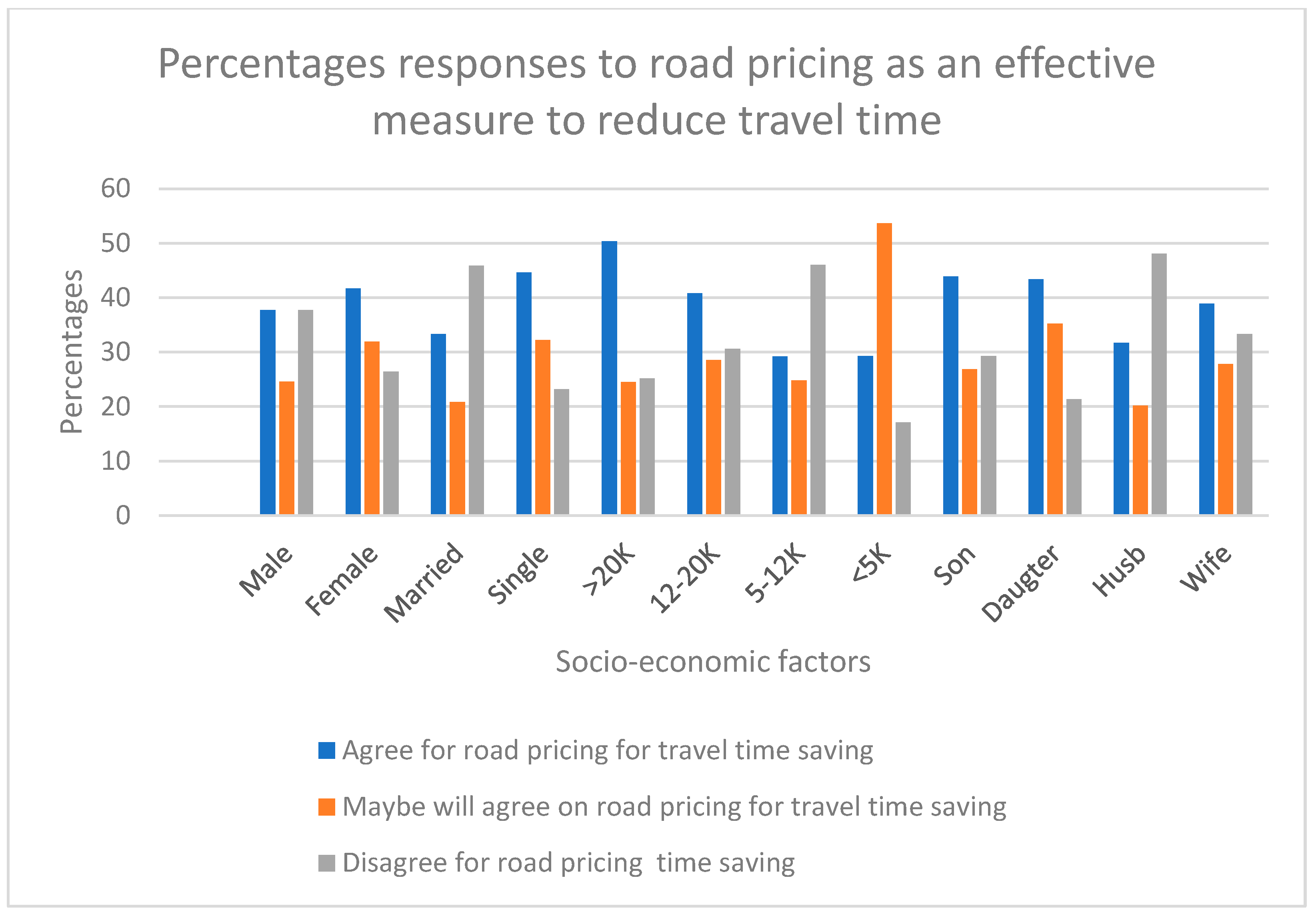 Sustainability 15 08942 g004