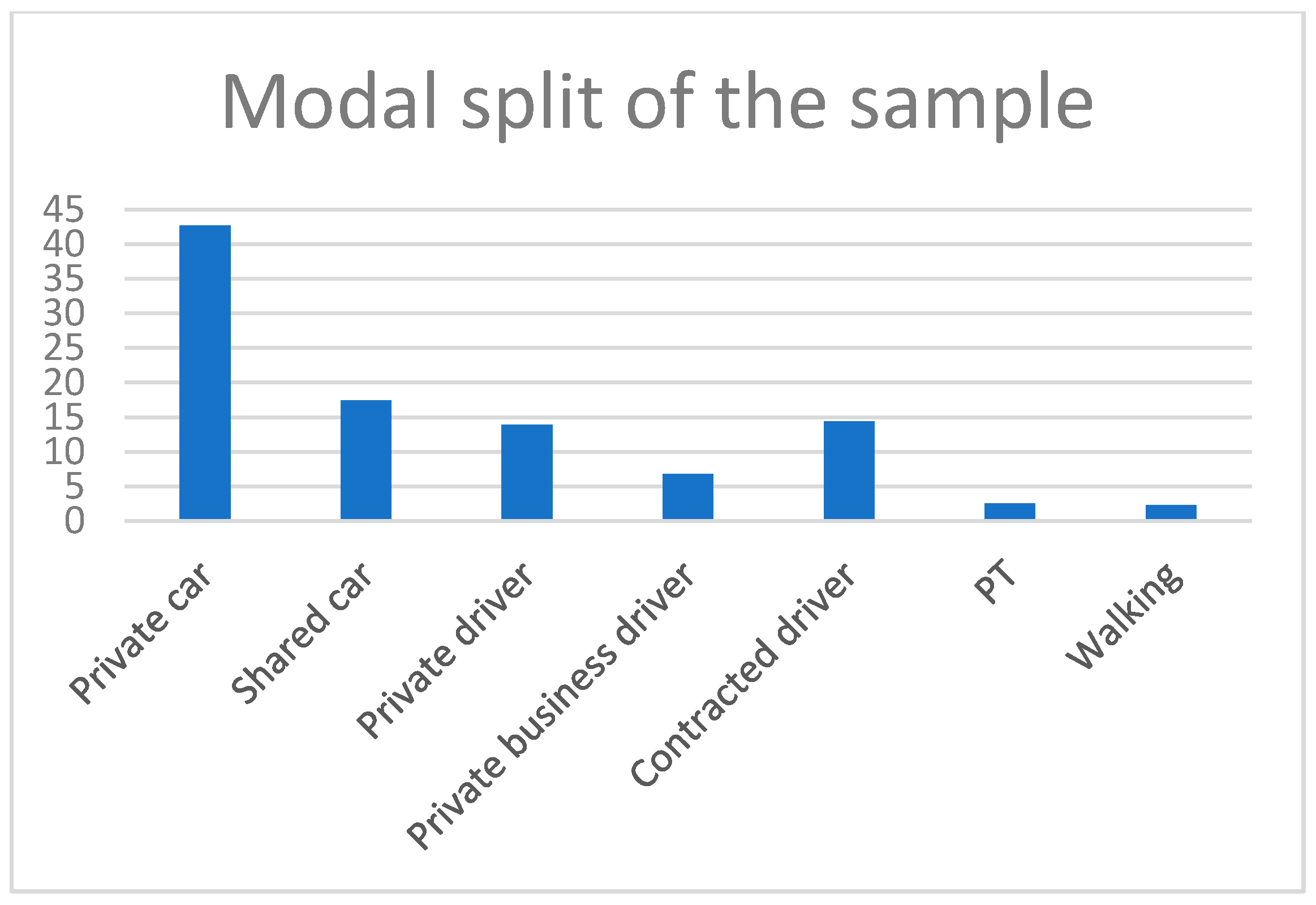 Sustainability 15 08942 g005