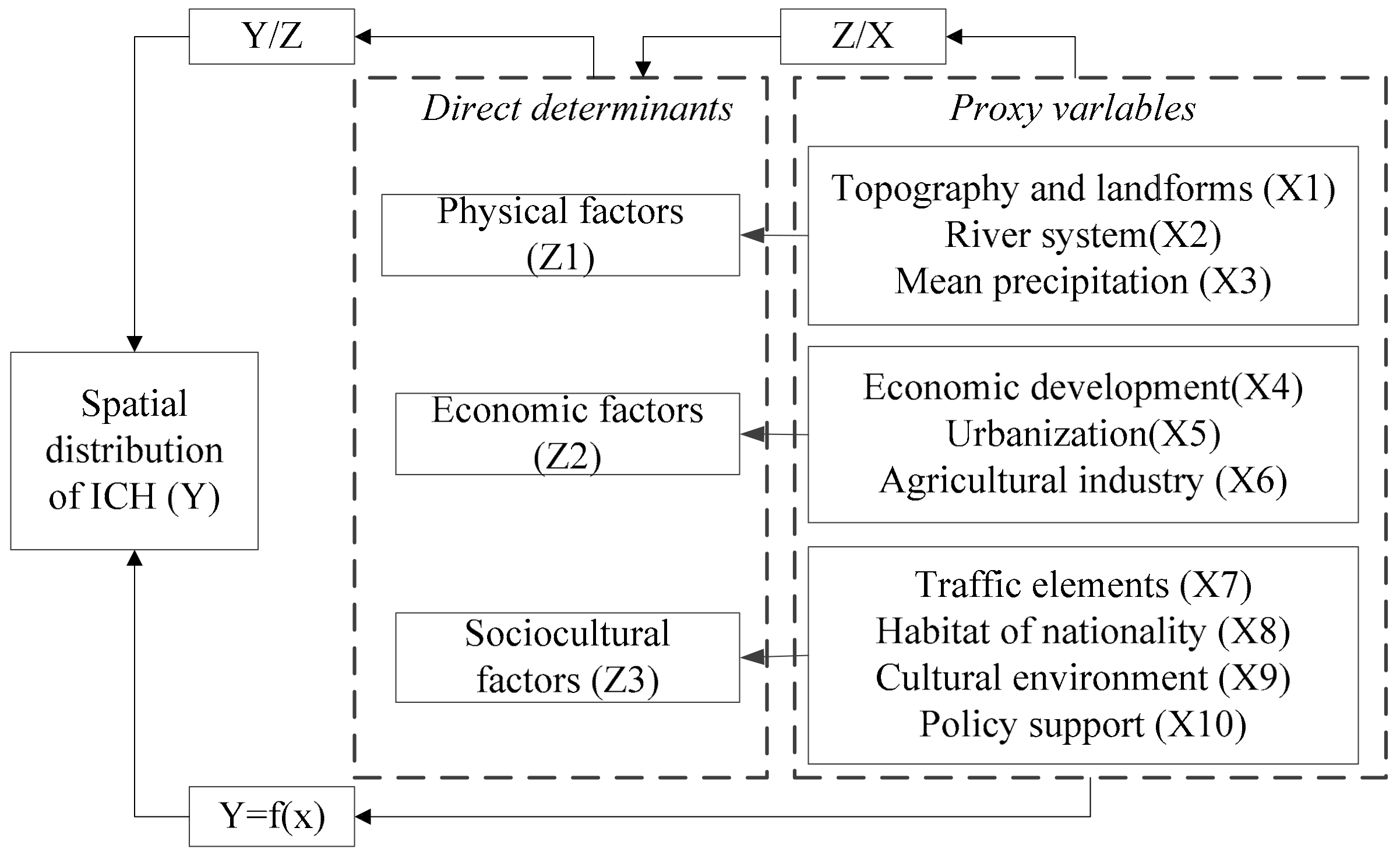 Sustainability 15 08943 g002