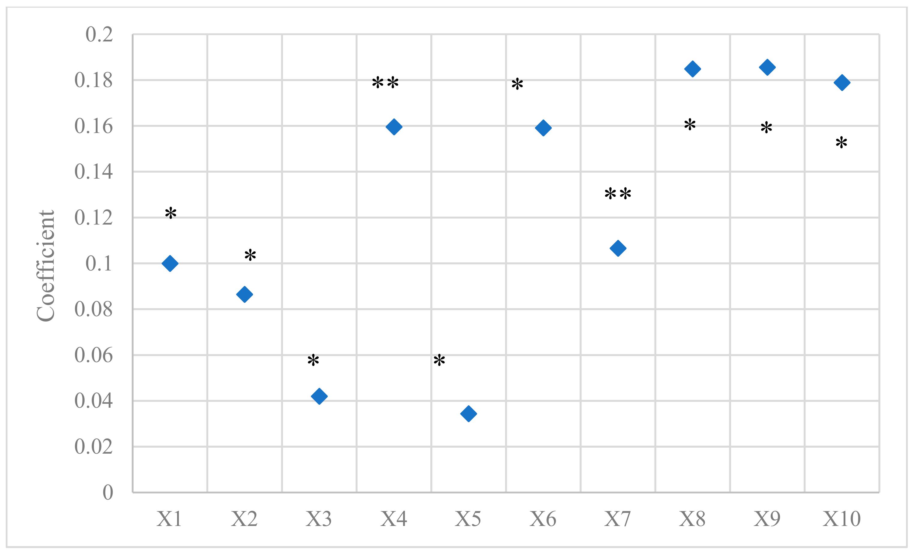 Sustainability 15 08943 g005