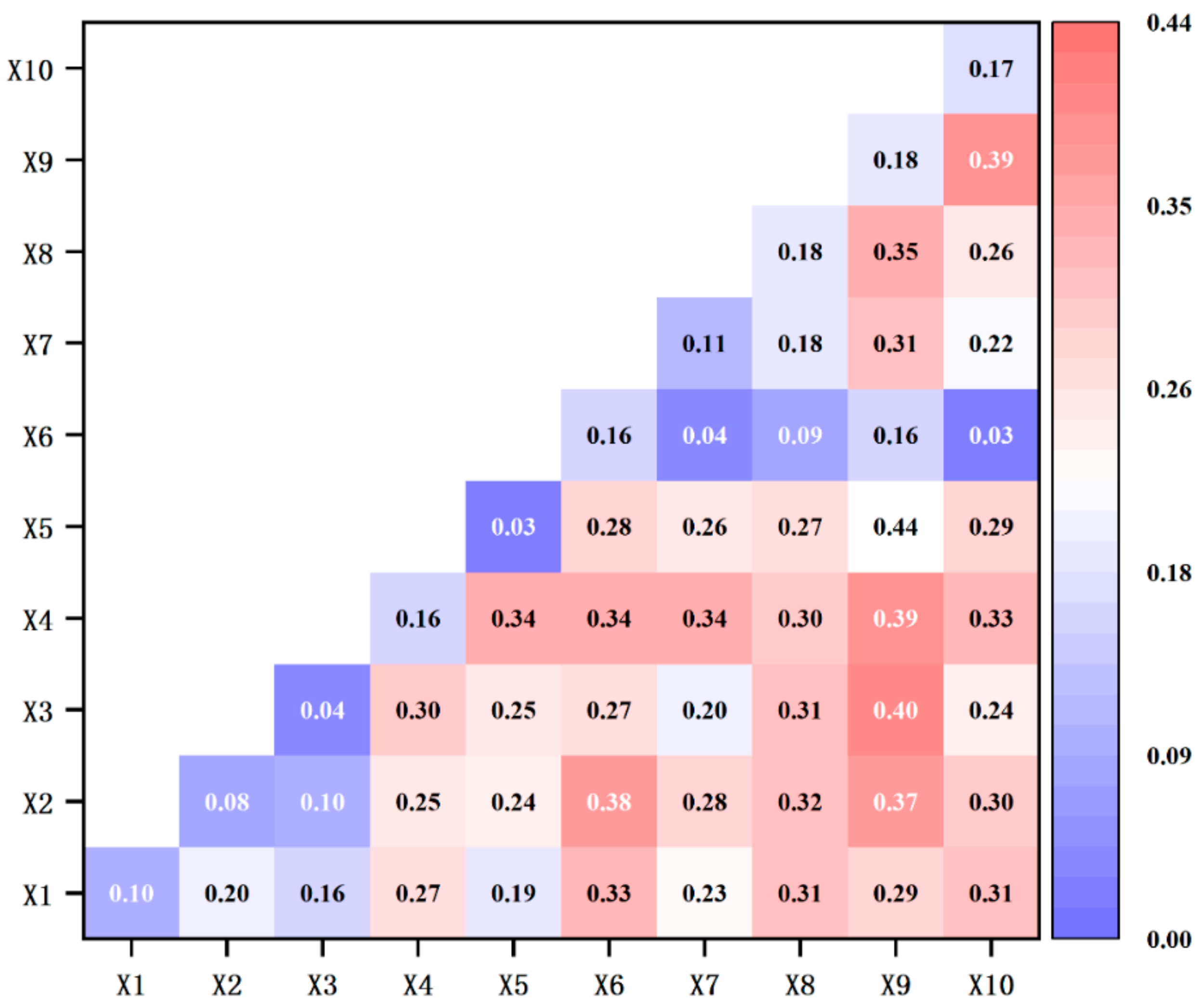 Sustainability 15 08943 g006