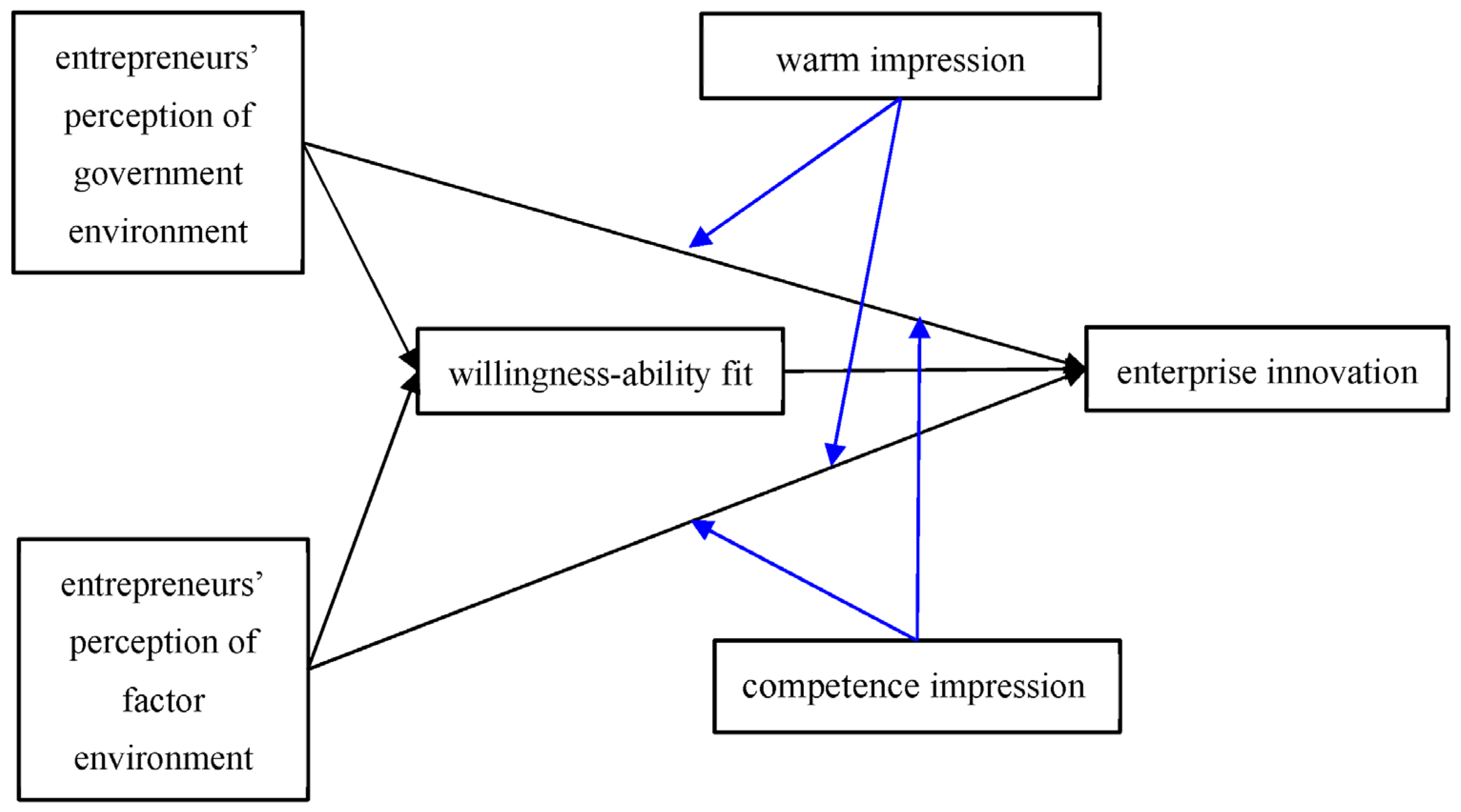 Sustainability 15 08947 g001 Sustainability 15 08947 g001
