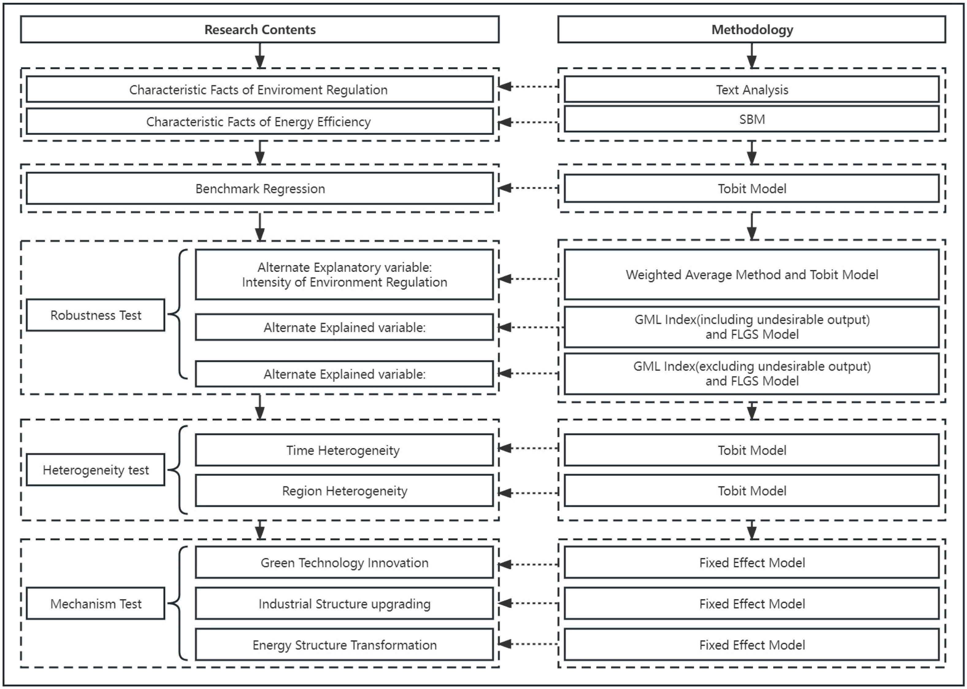Sustainability 15 08950 g001