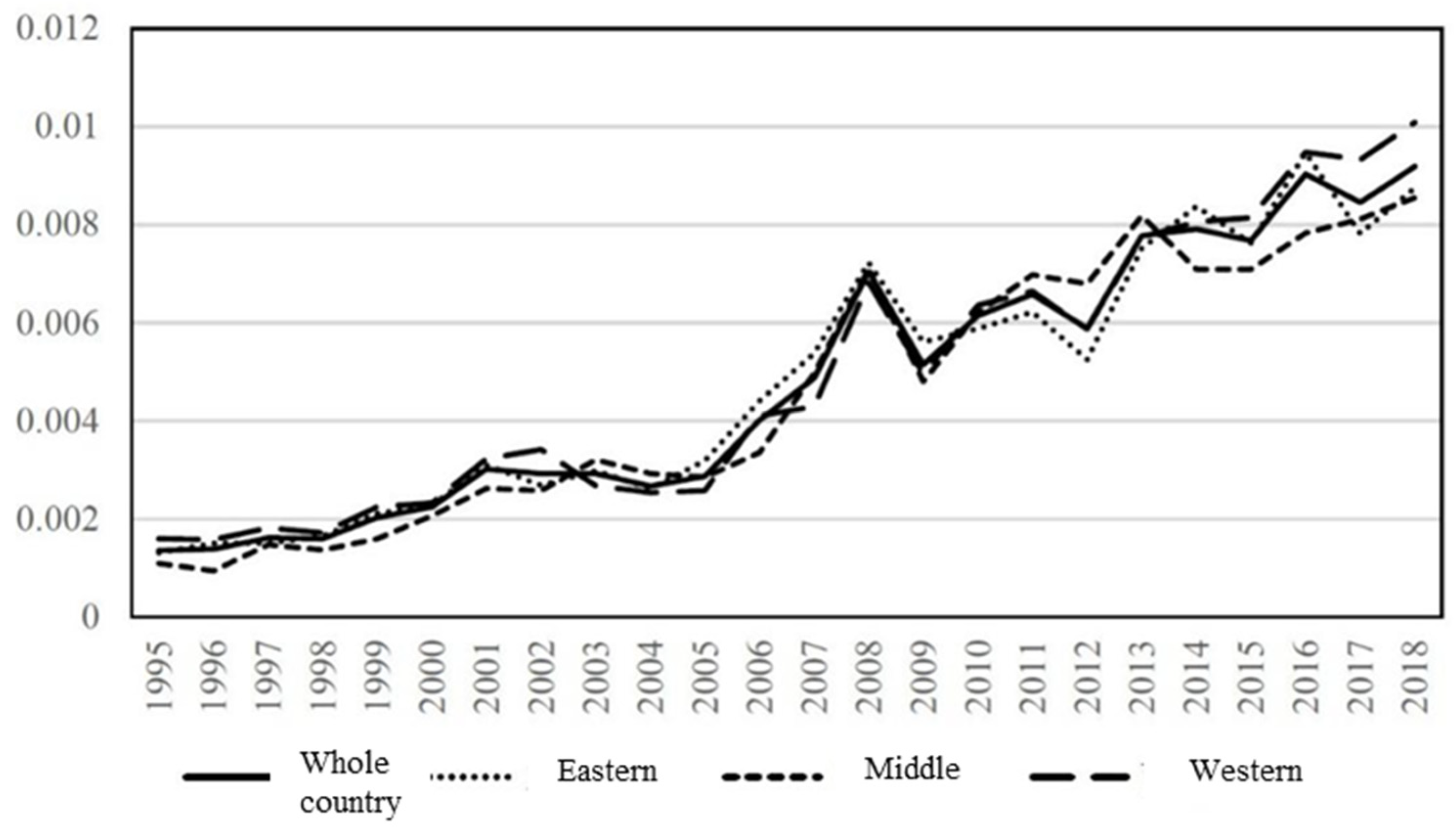 Sustainability 15 08950 g002