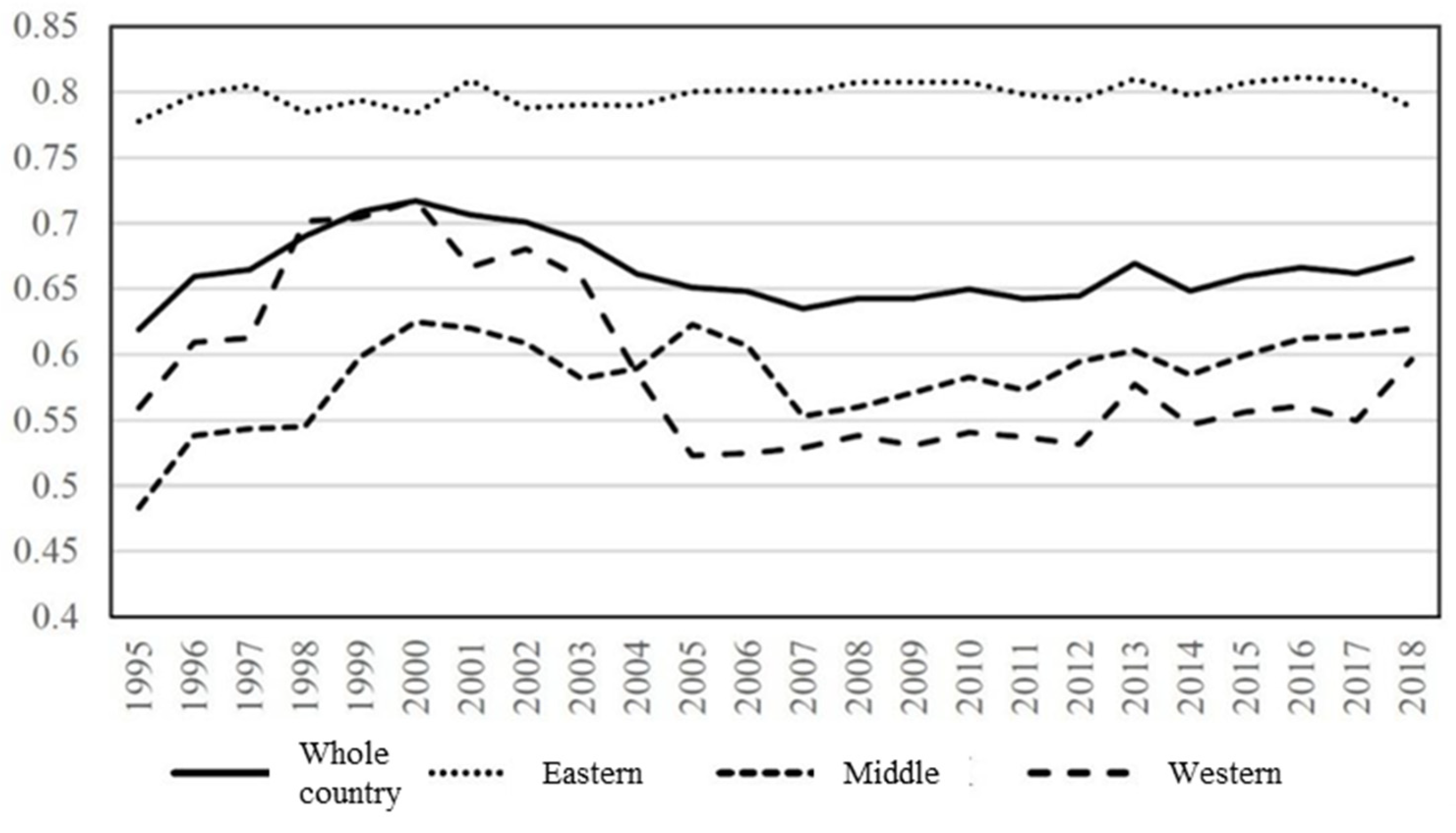 Sustainability 15 08950 g003