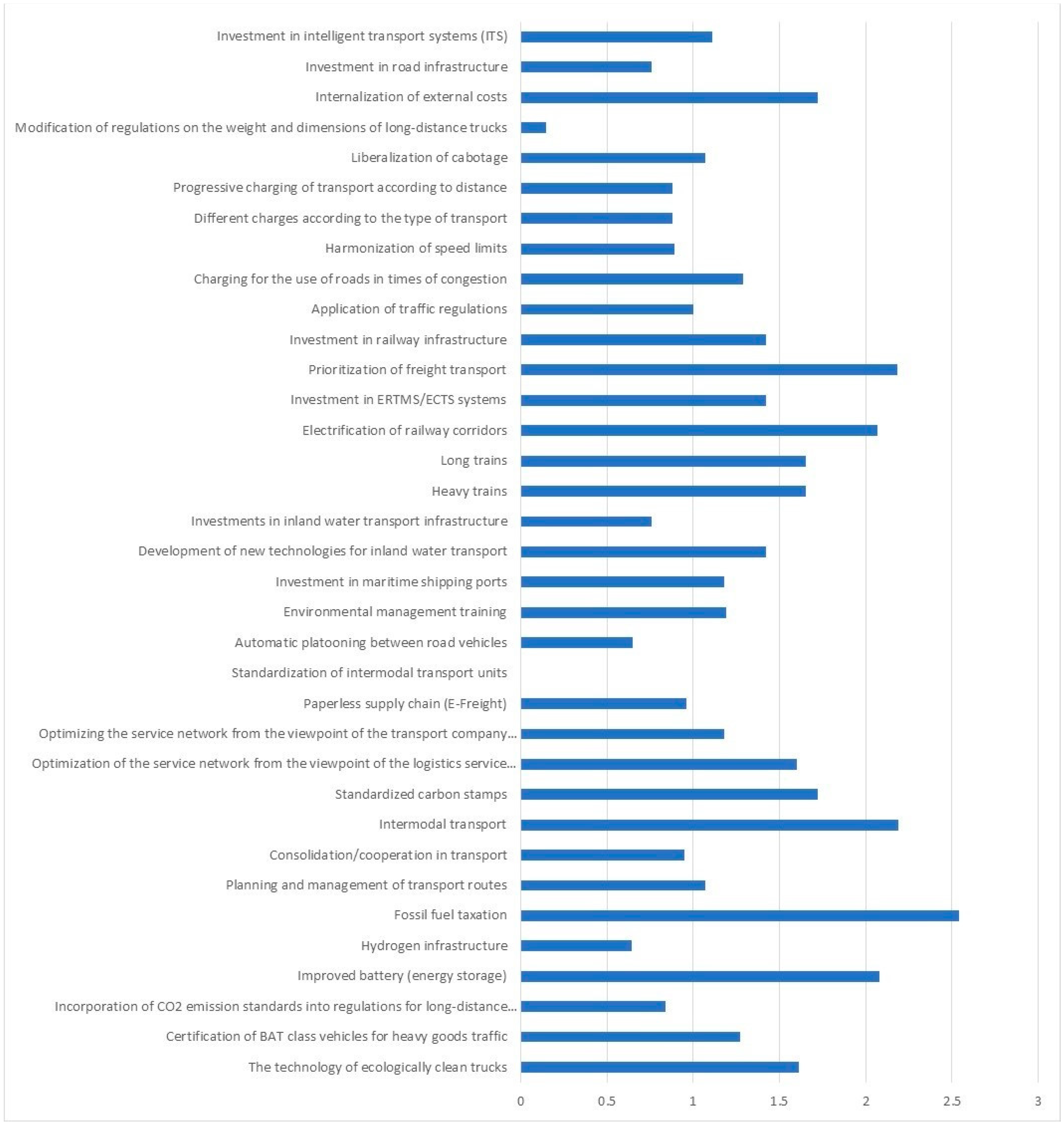 Sustainability 15 08951 g001